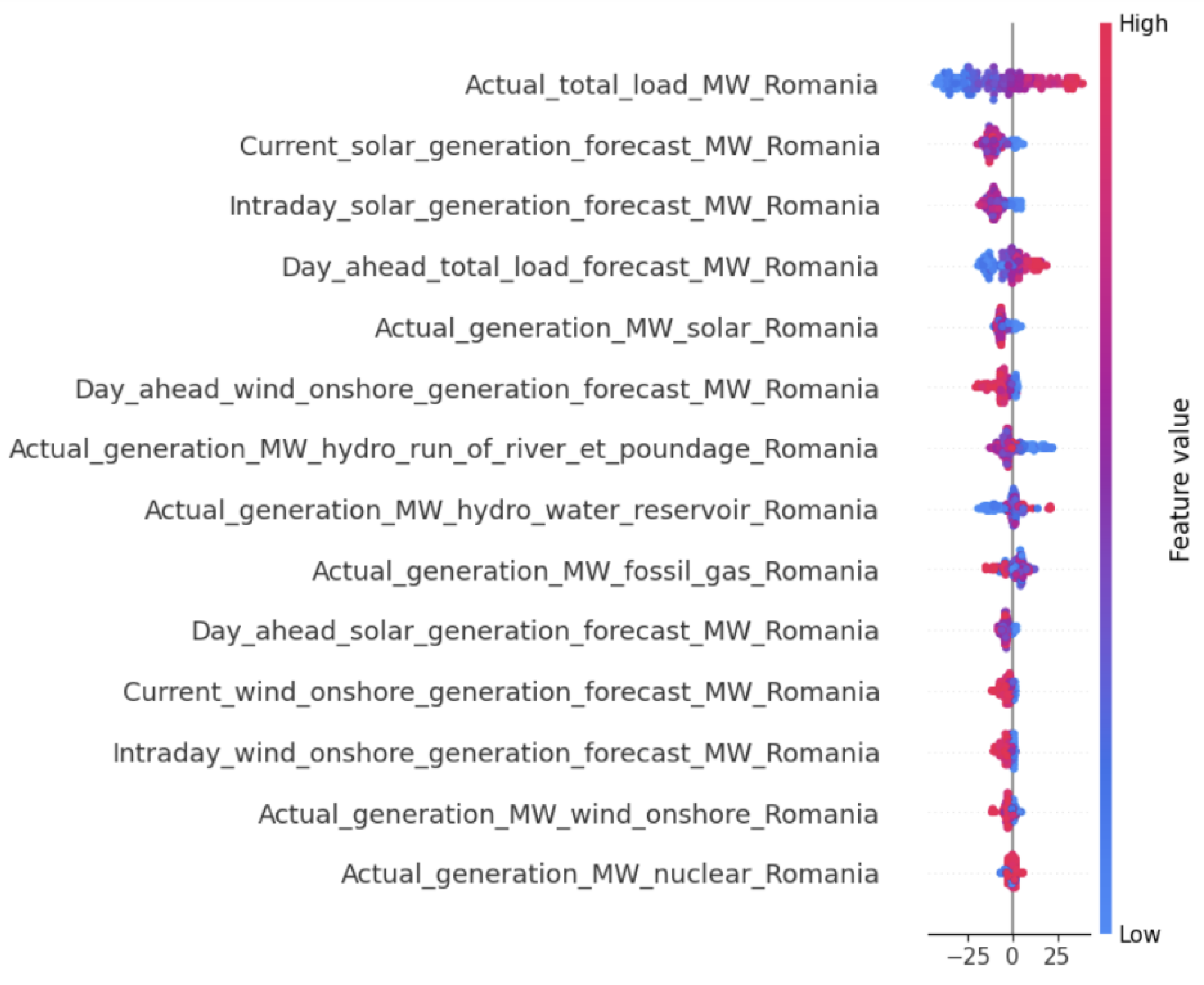Preprints 171252 g003