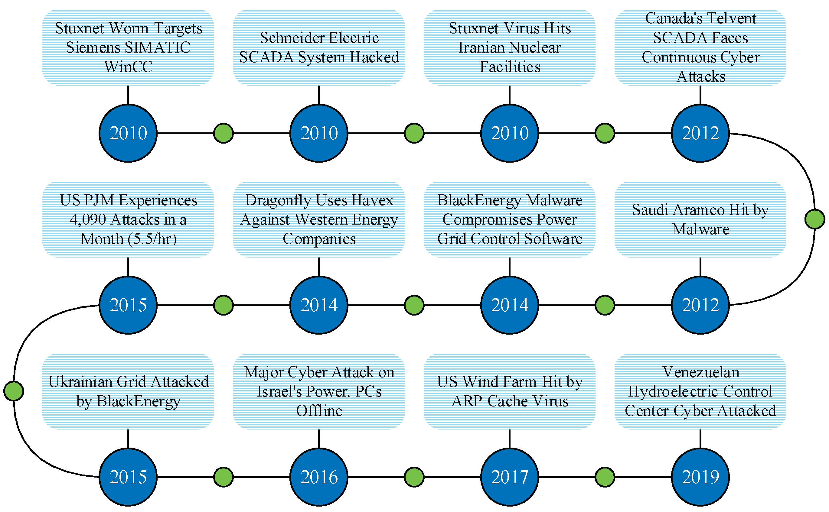 Preprints 176916 g002