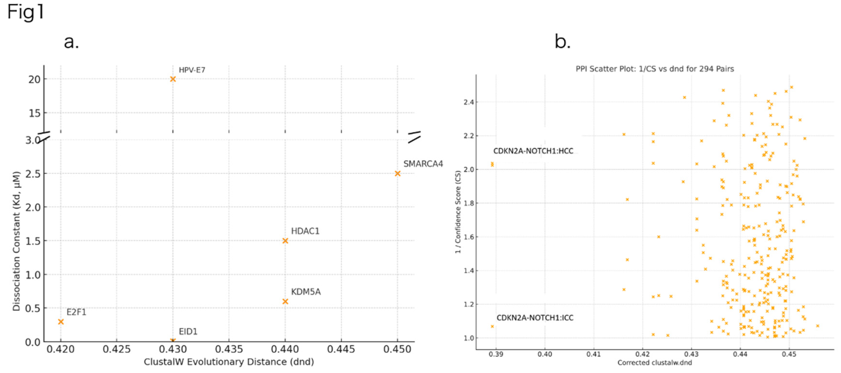Preprints 167909 g001