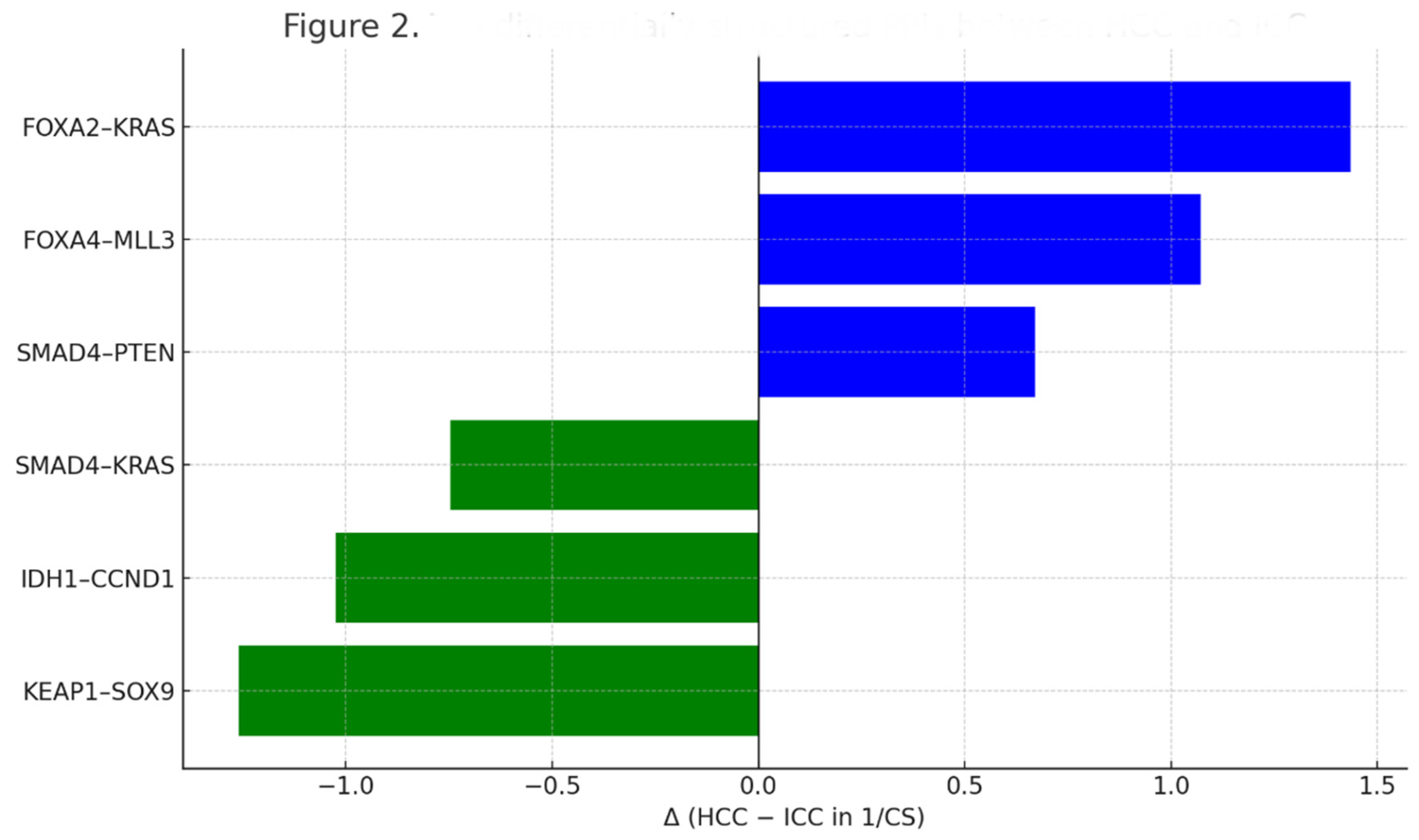 Preprints 167909 g002