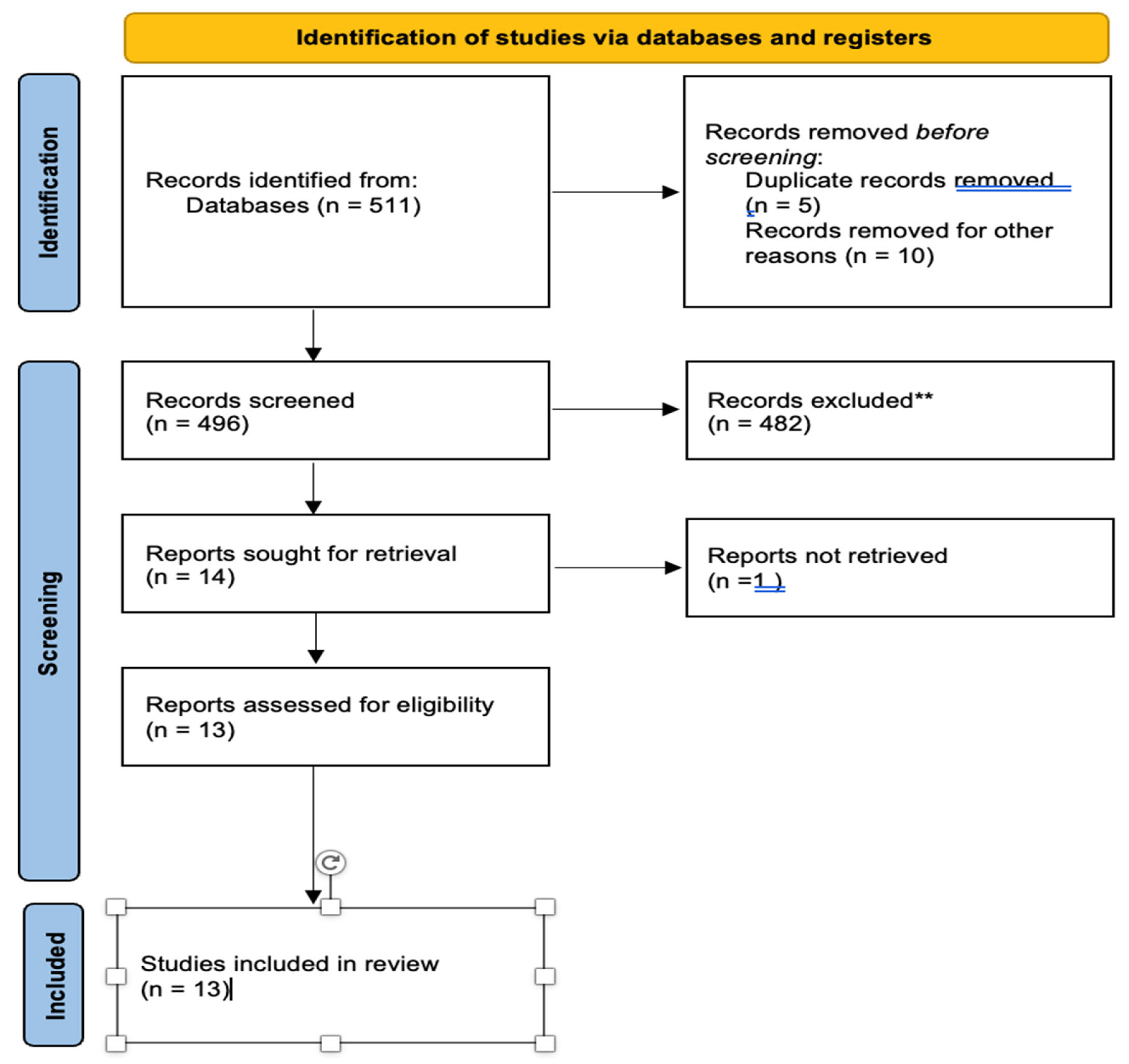 Preprints 198674 g002