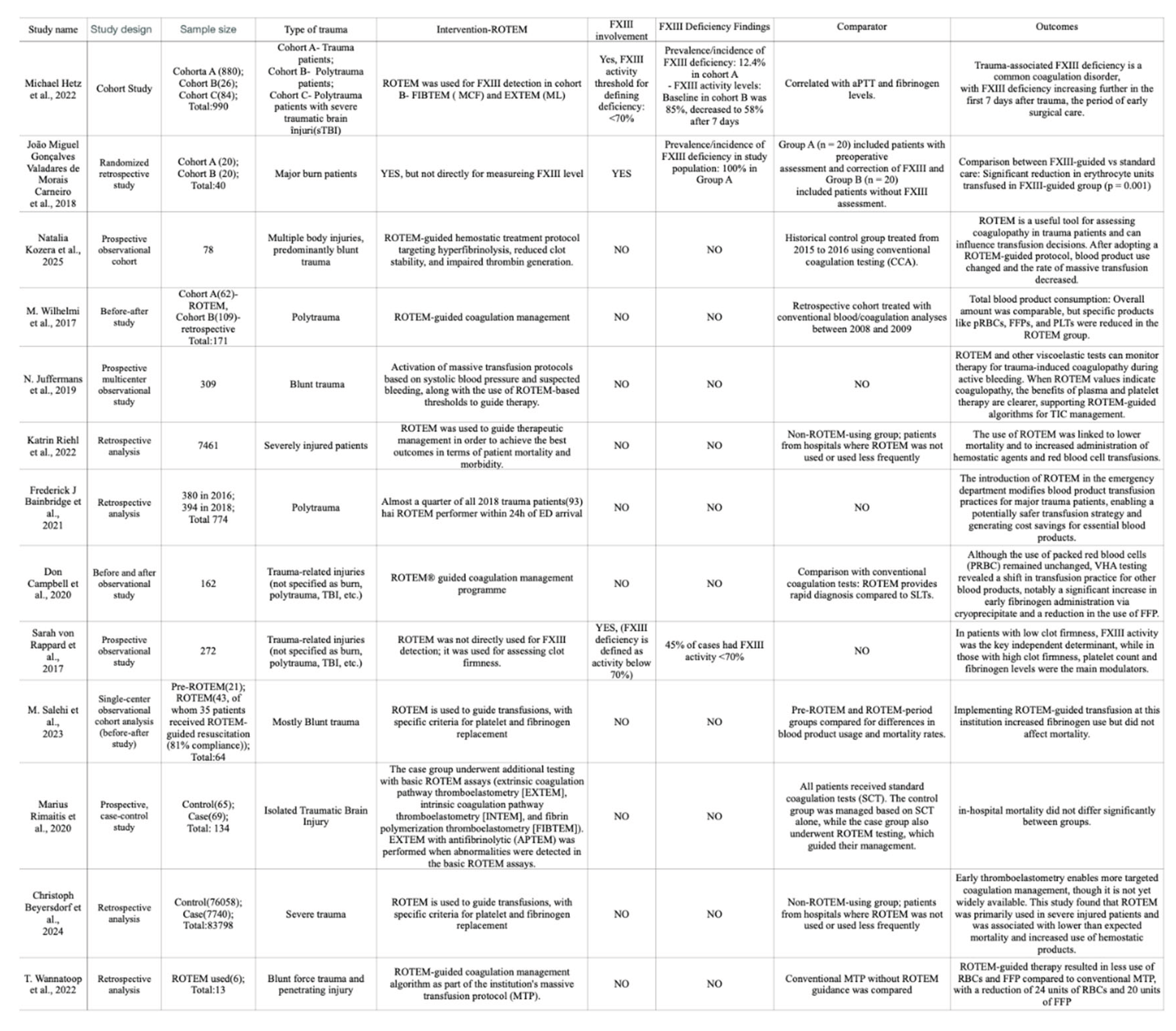 Preprints 198674 i001