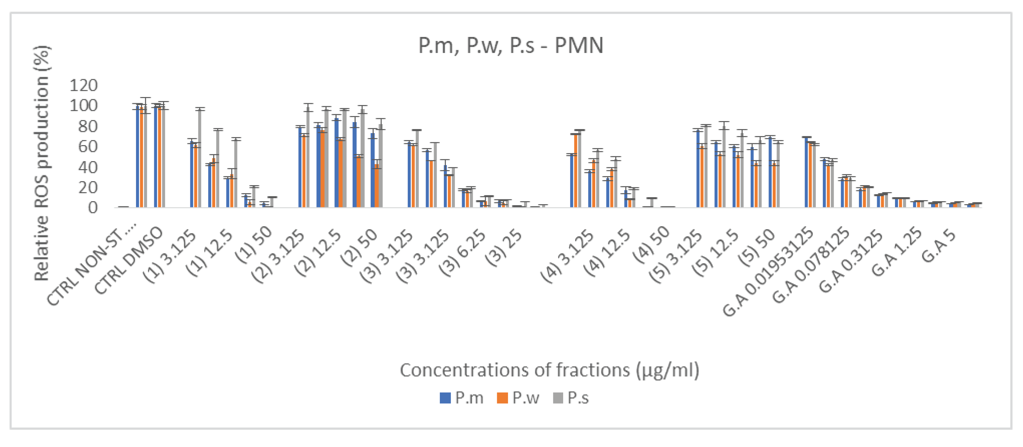 Preprints 86433 g002