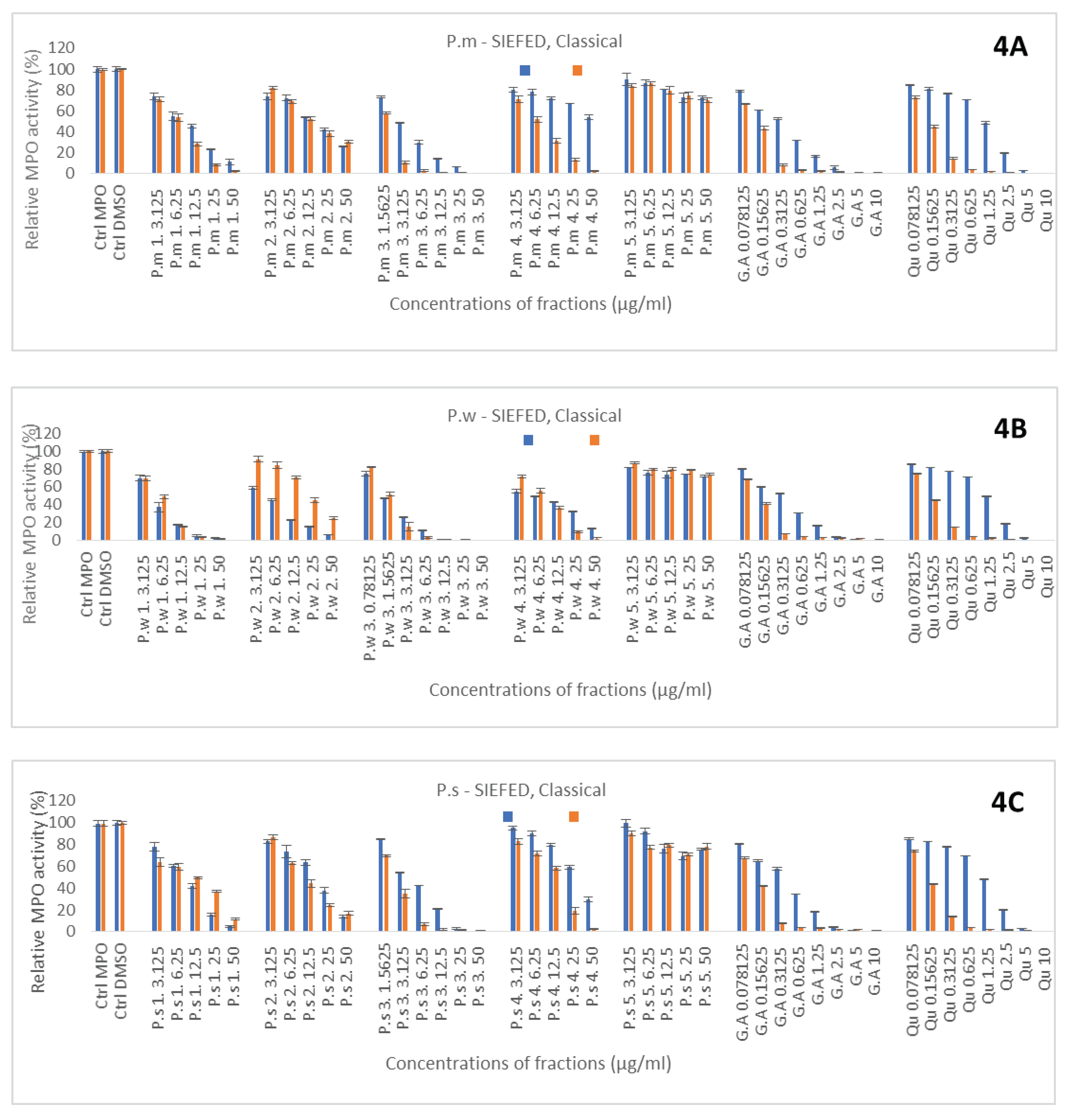 Preprints 86433 g003