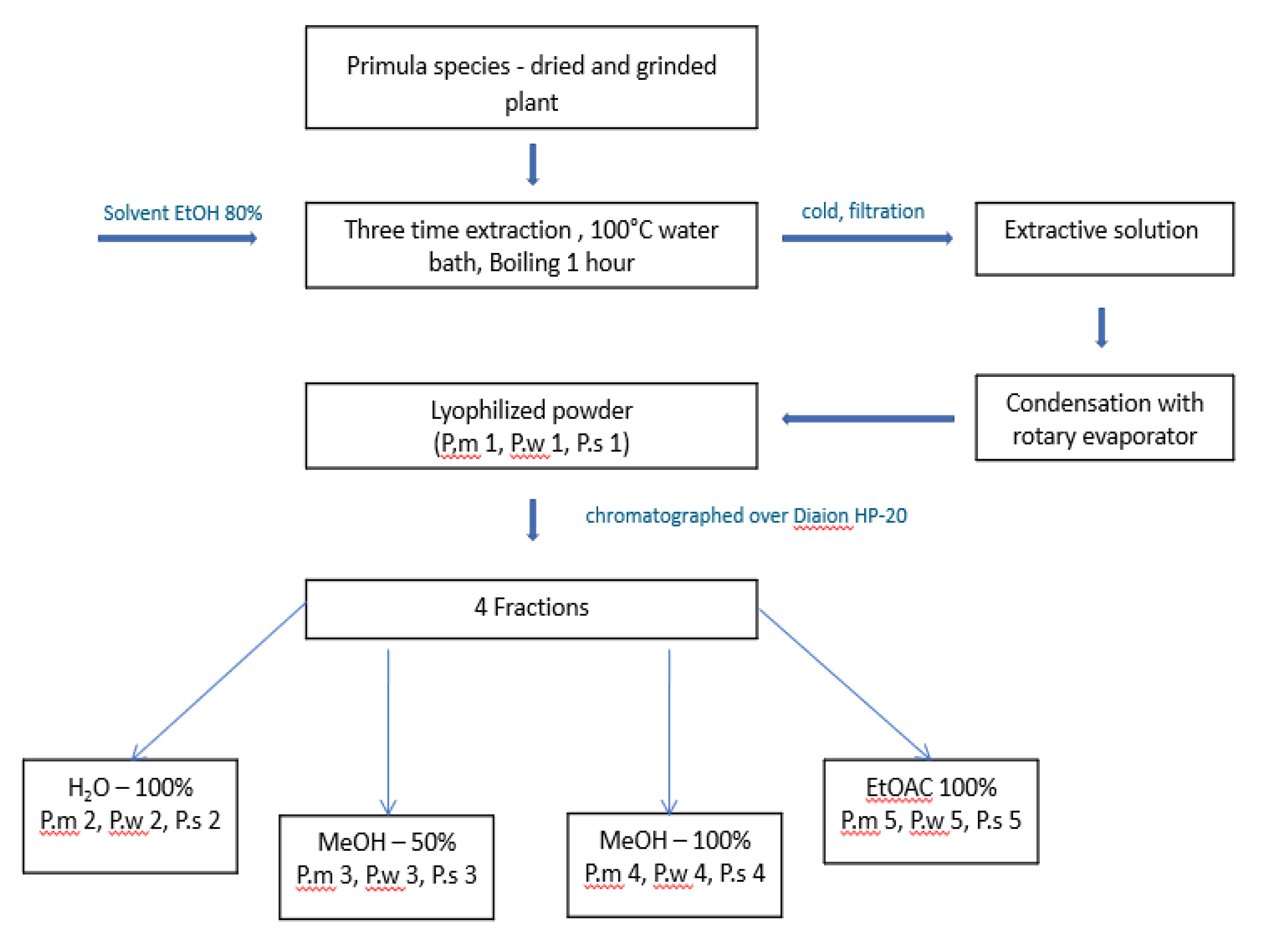 Preprints 86433 g004