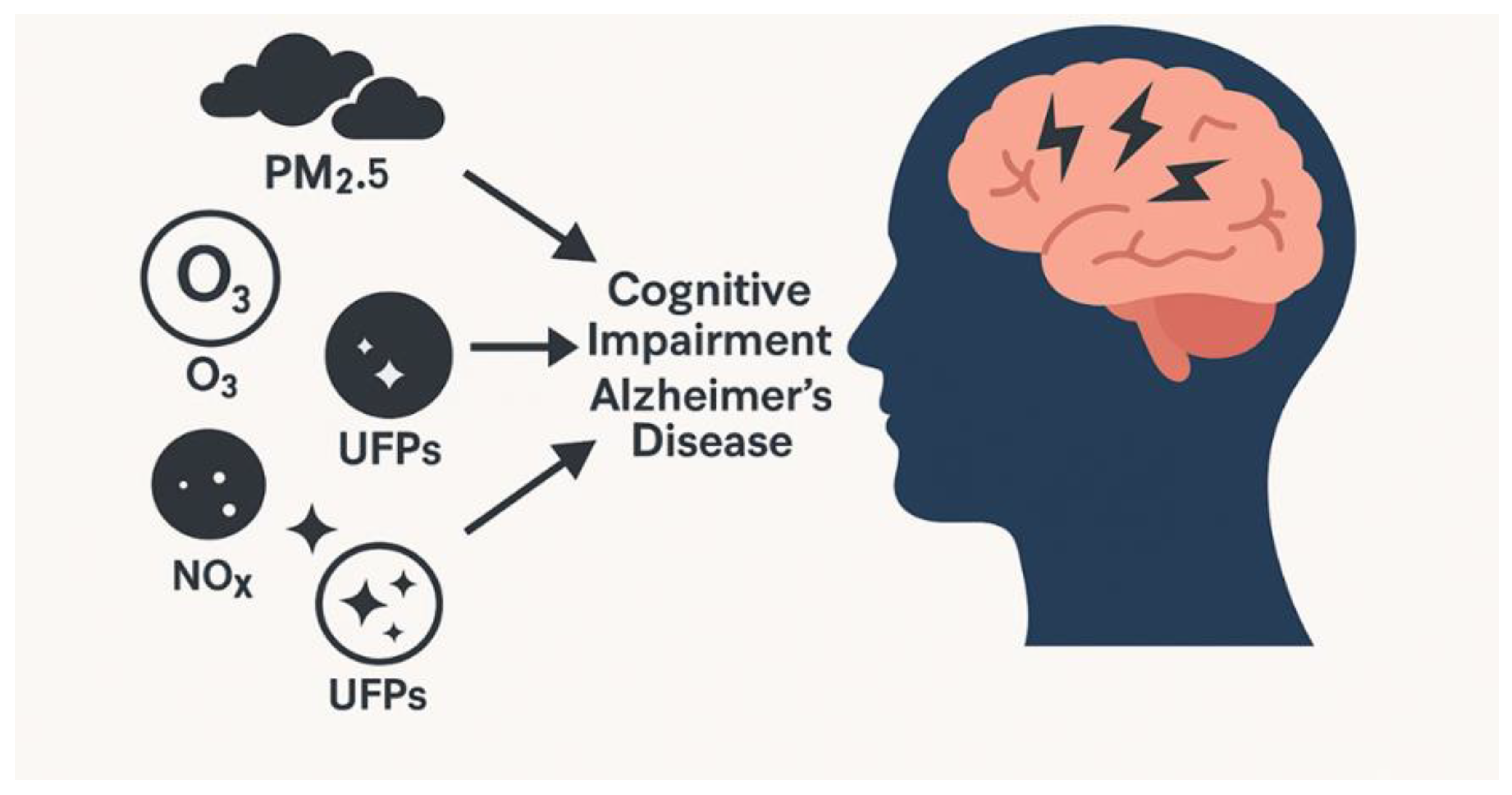 Preprints 170981 g003