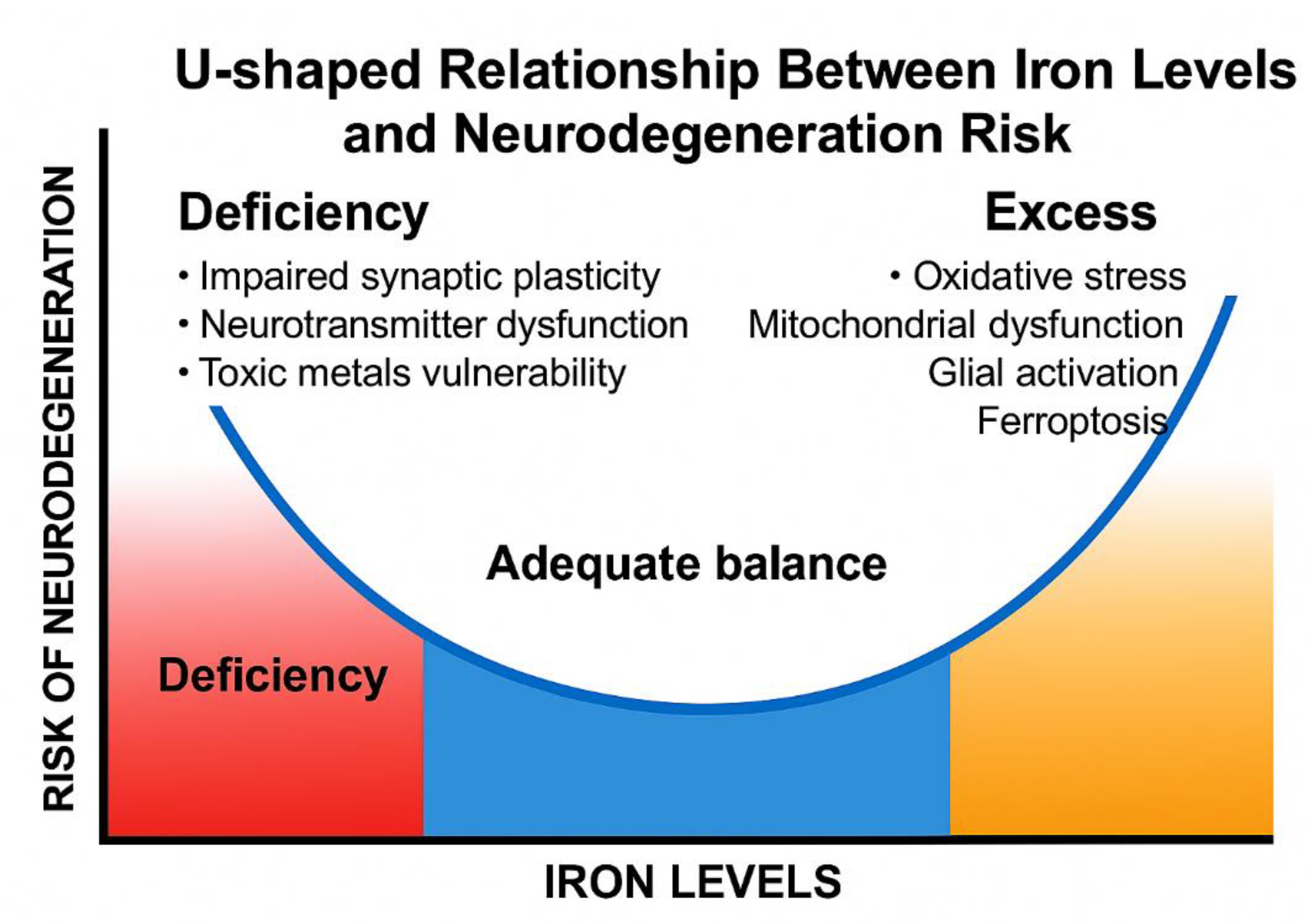 Preprints 170981 g004