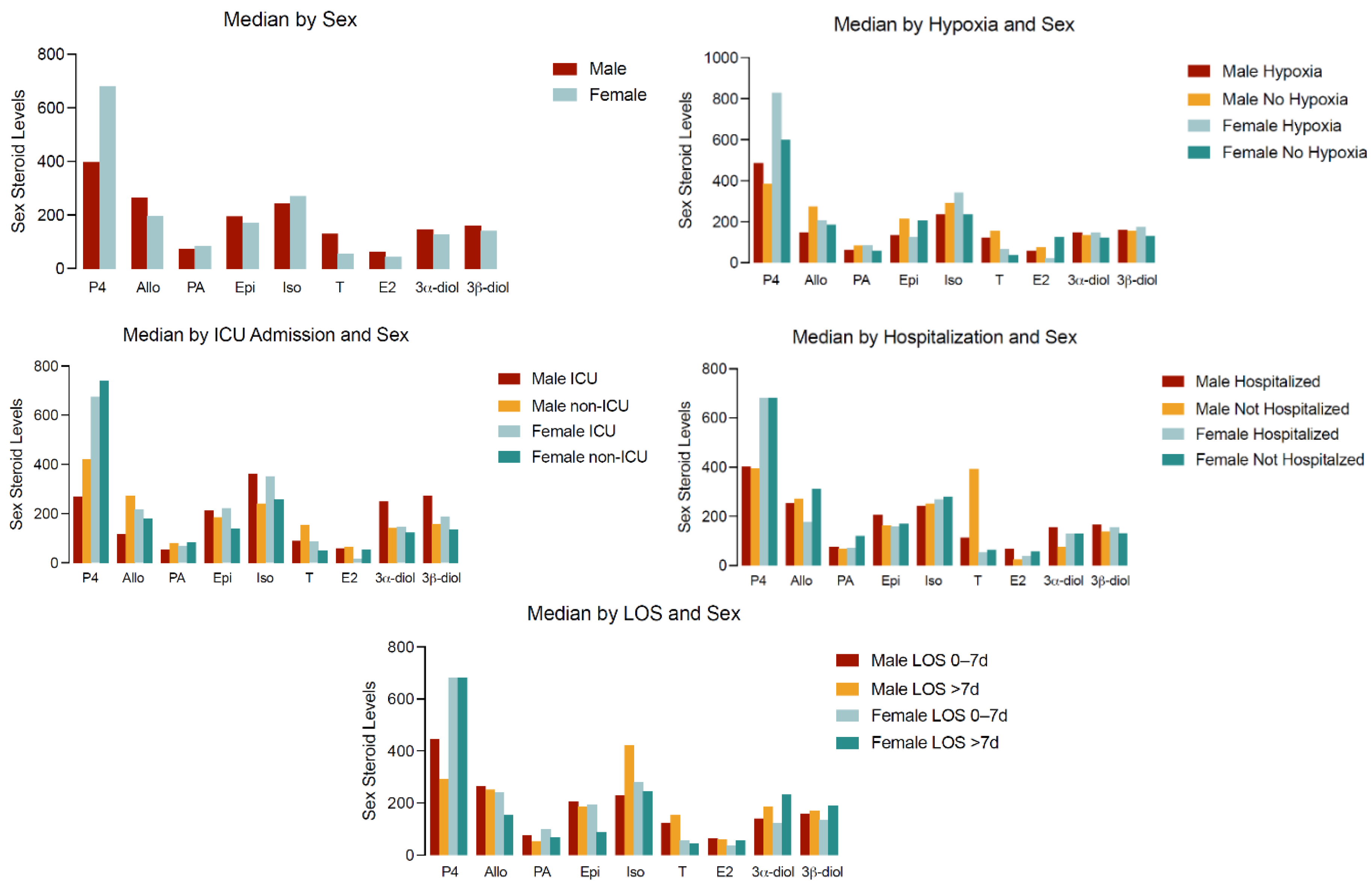Preprints 169482 g001