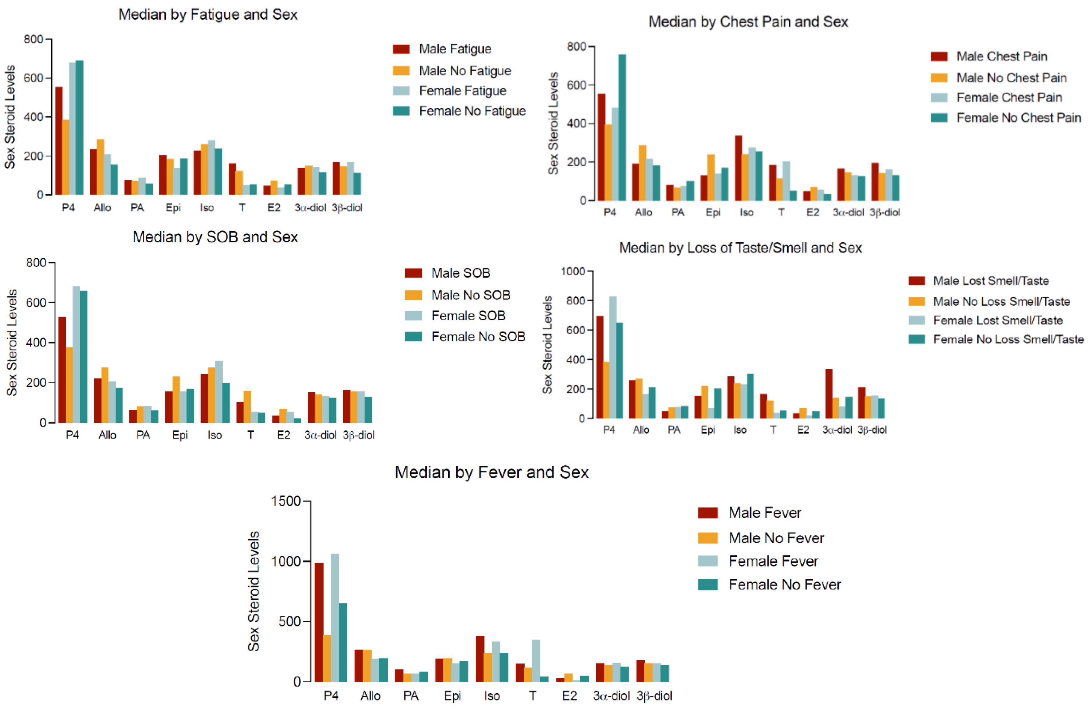 Preprints 169482 g002