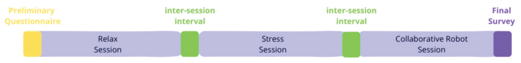 Preprints 159789 g003