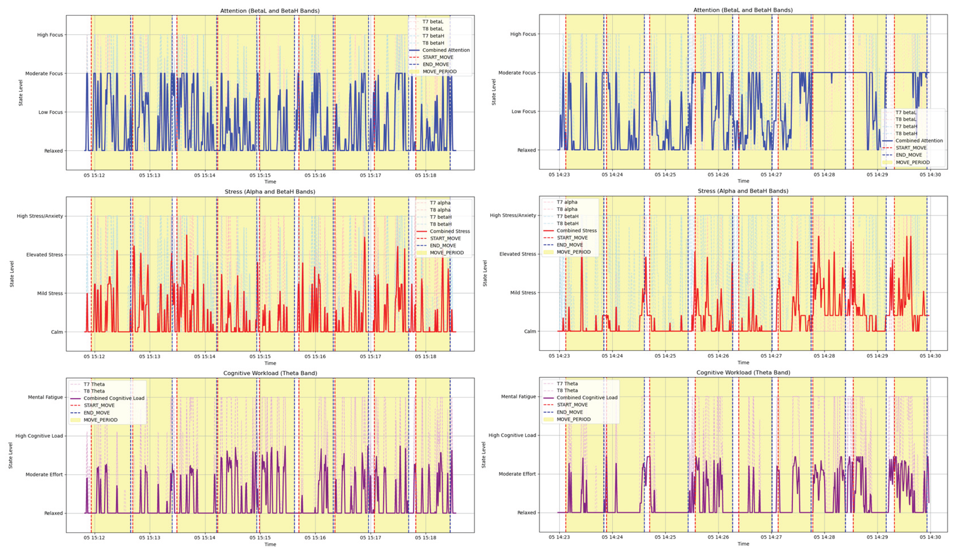 Preprints 159789 g005