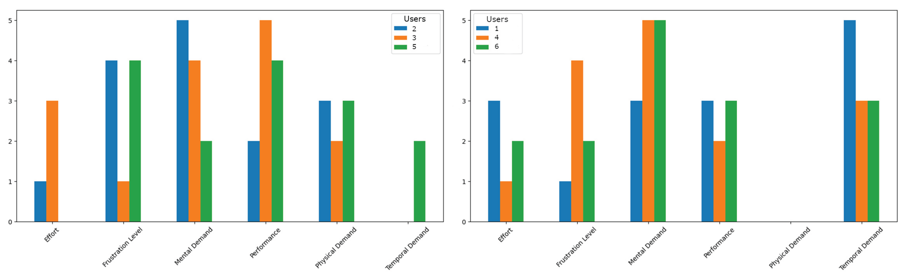 Preprints 159789 g006