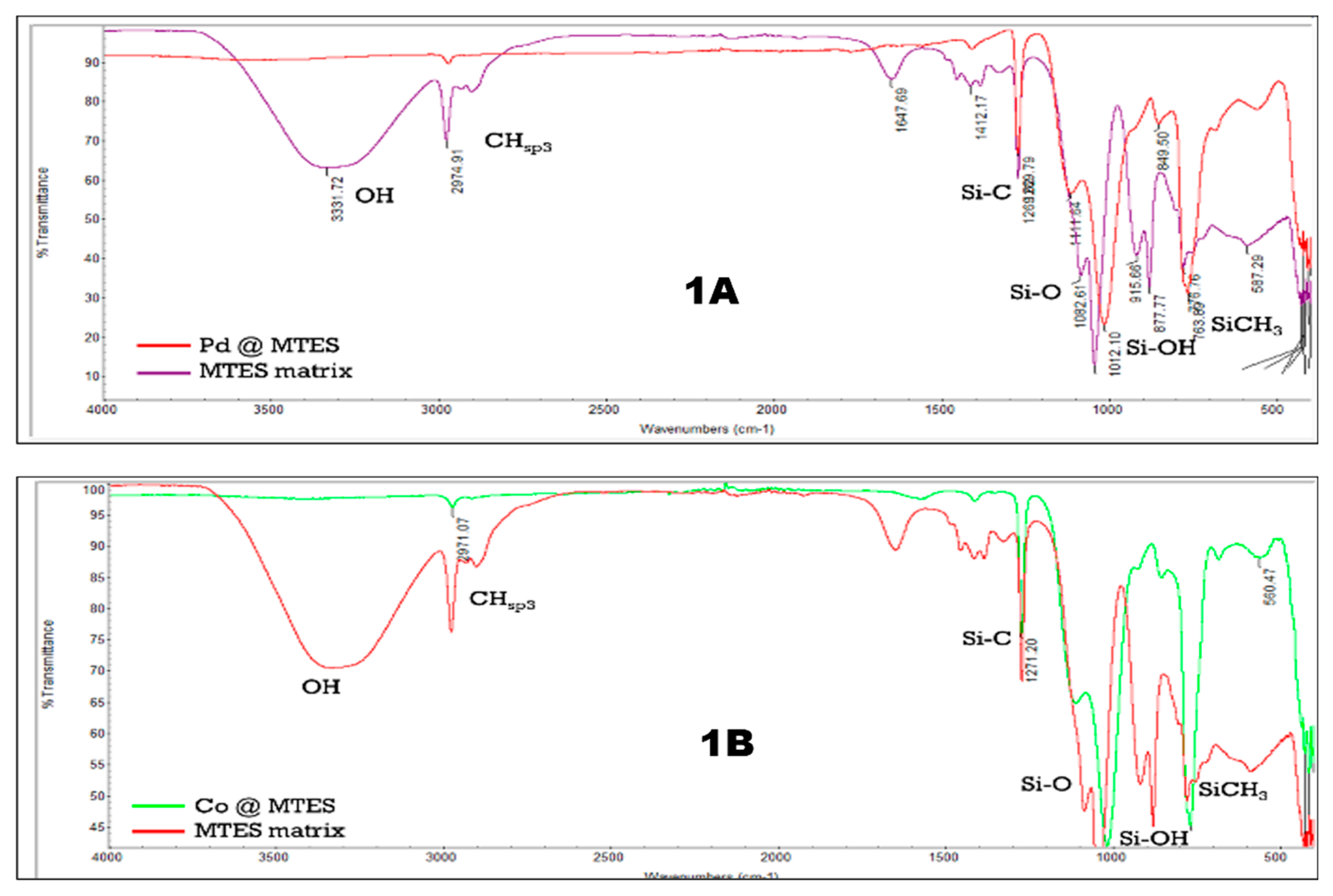 Preprints 167165 g001