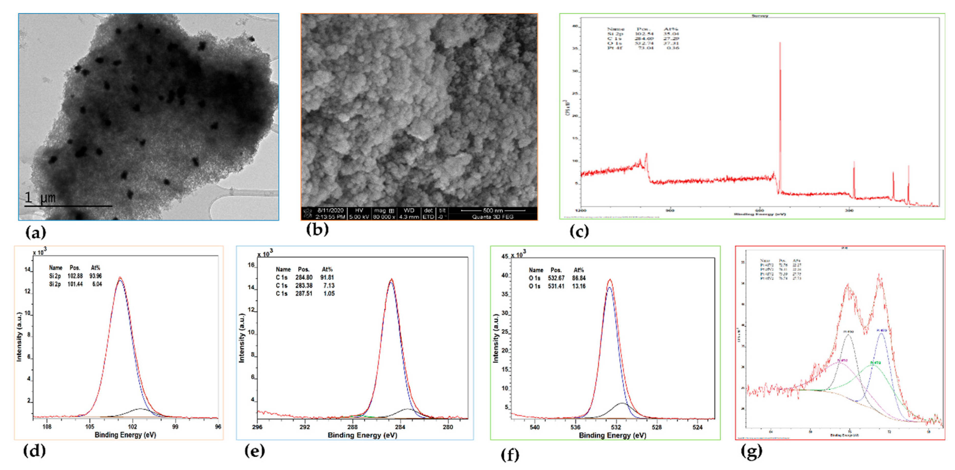 Preprints 167165 g002