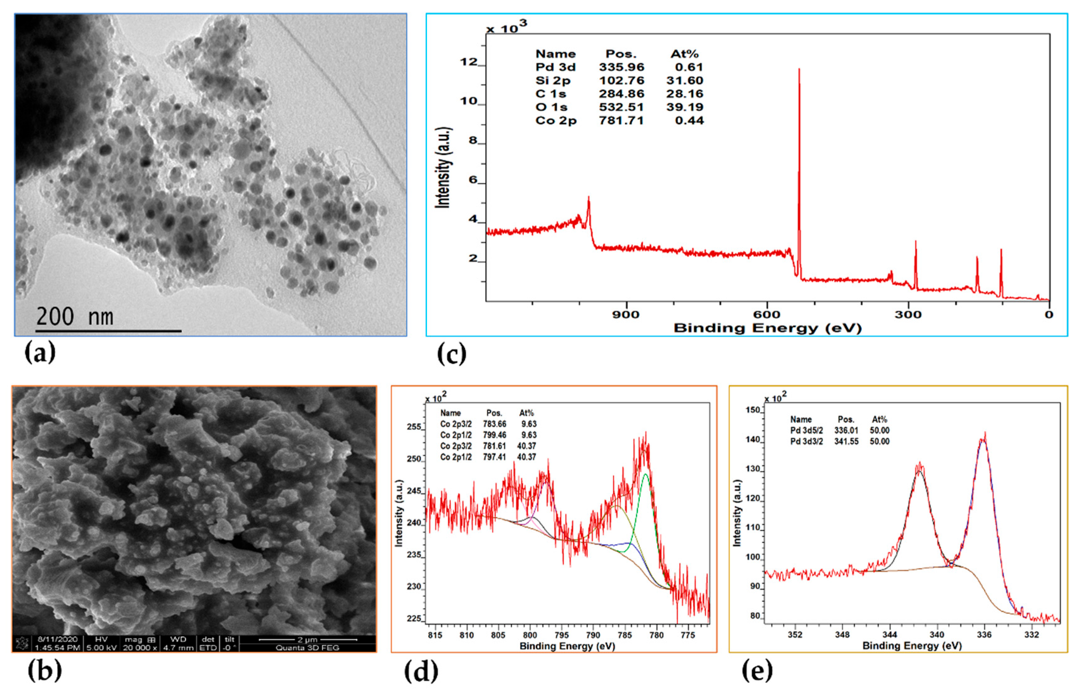 Preprints 167165 g005