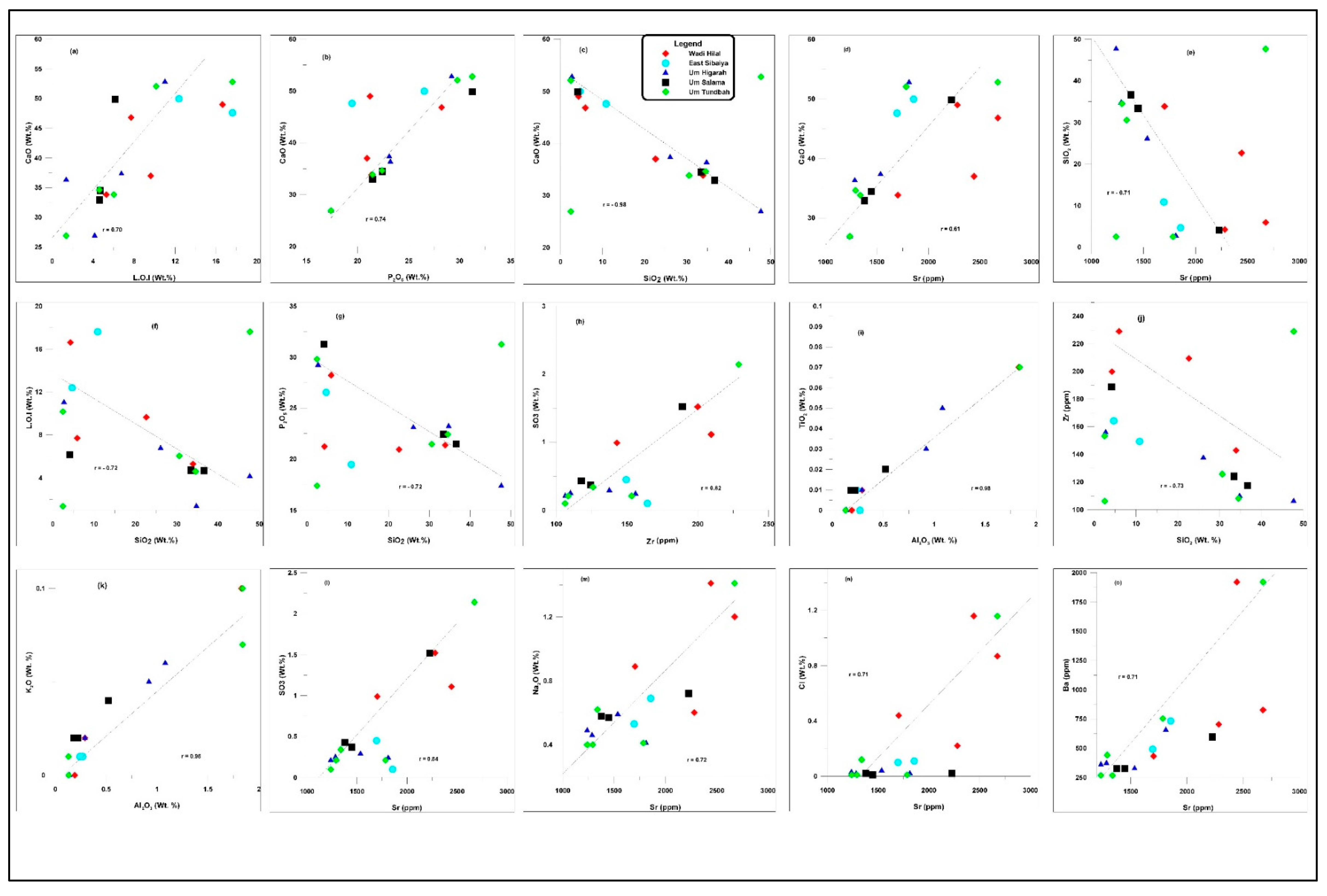 Preprints 200776 g007