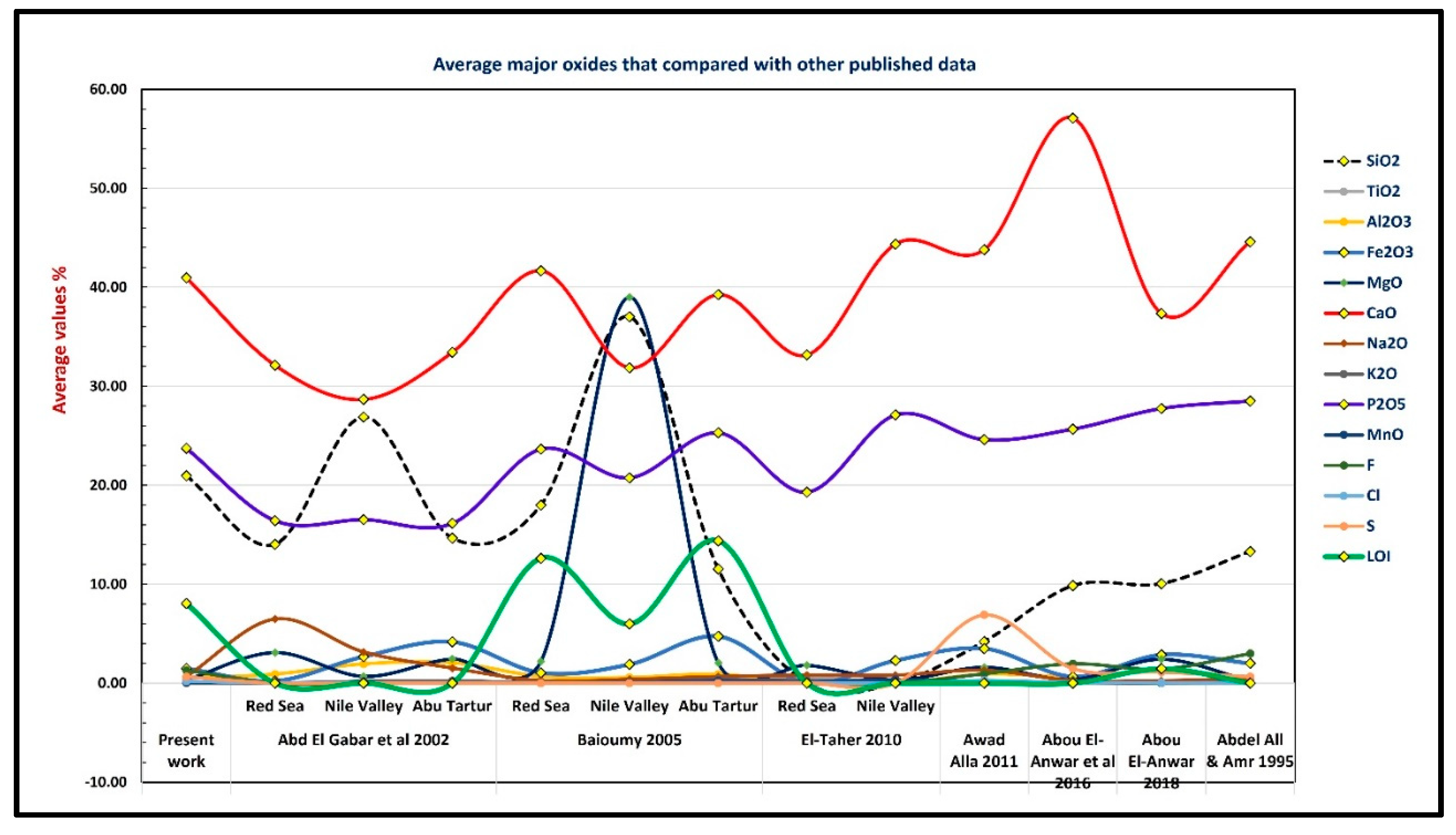 Preprints 200776 g009
