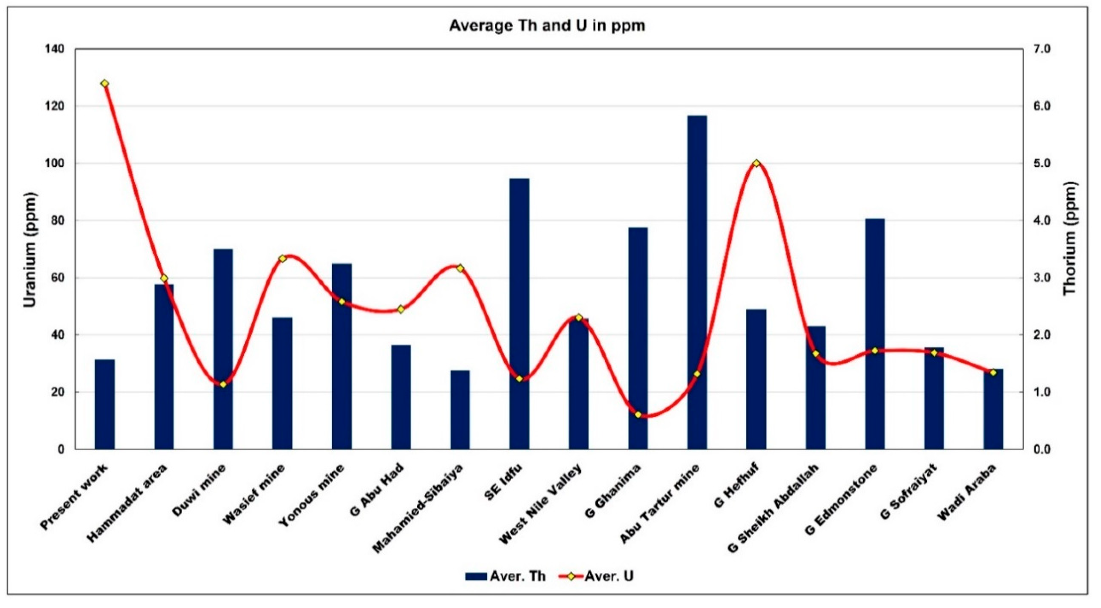 Preprints 200776 g010