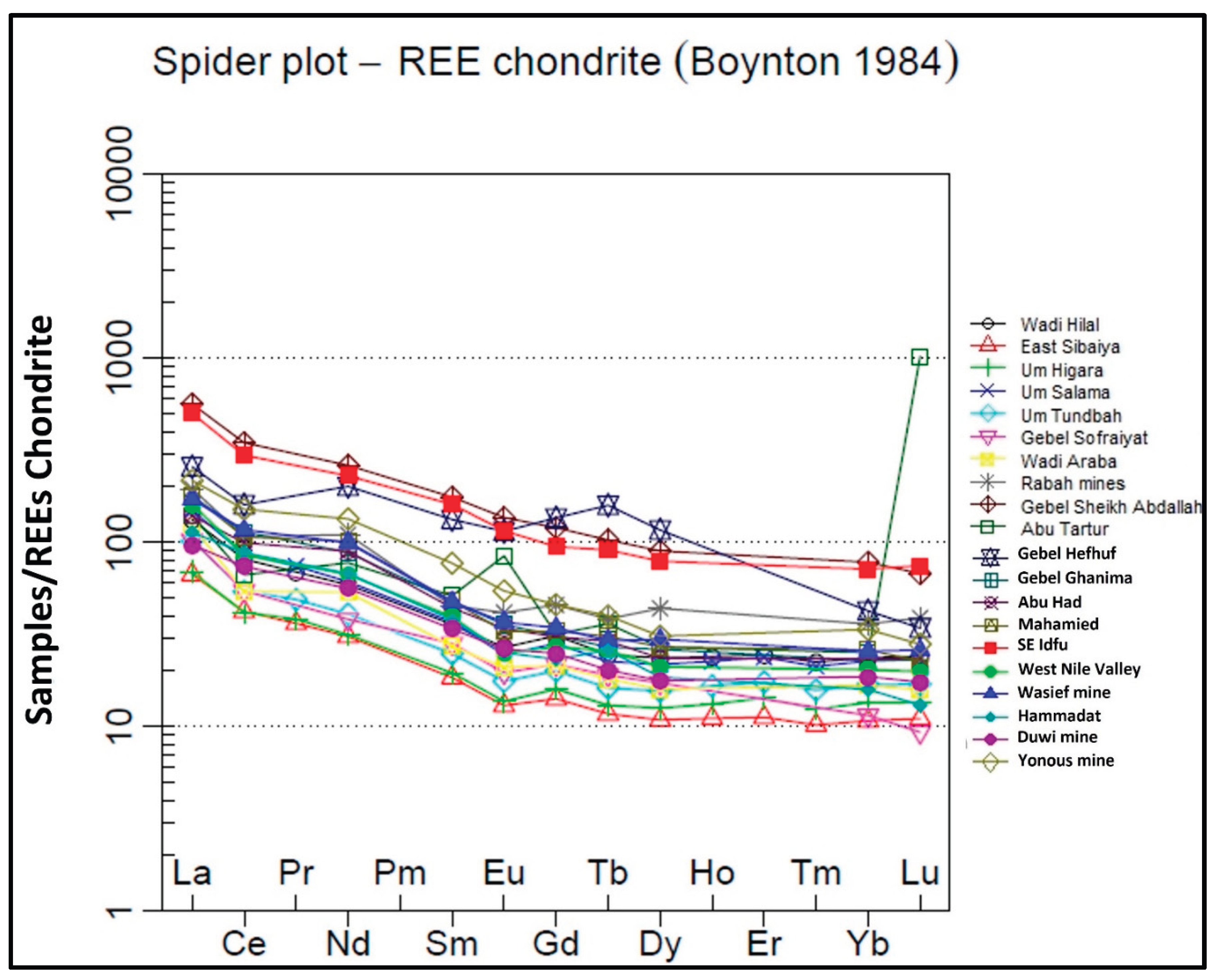 Preprints 200776 g012