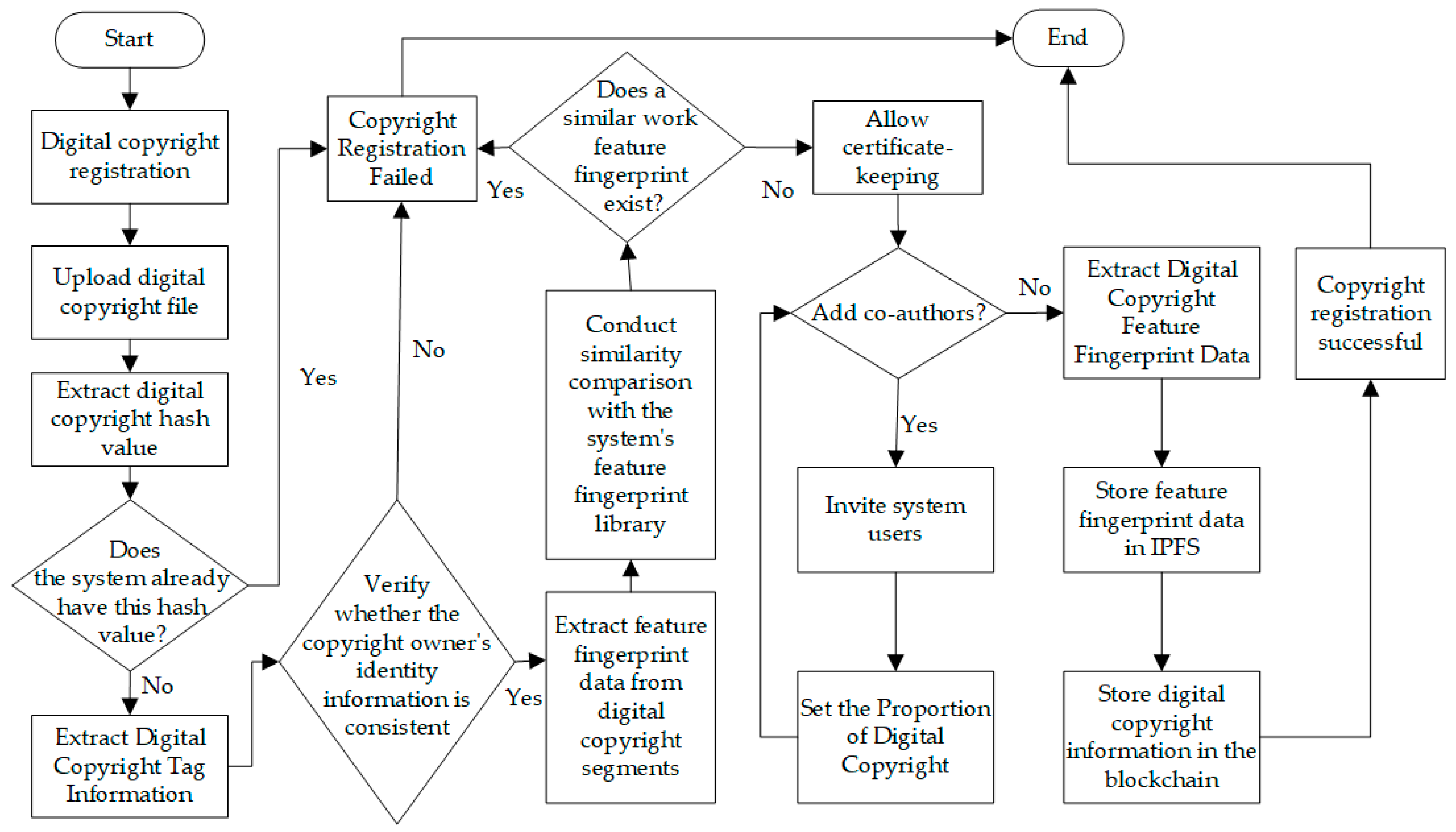 Preprints 157287 g001