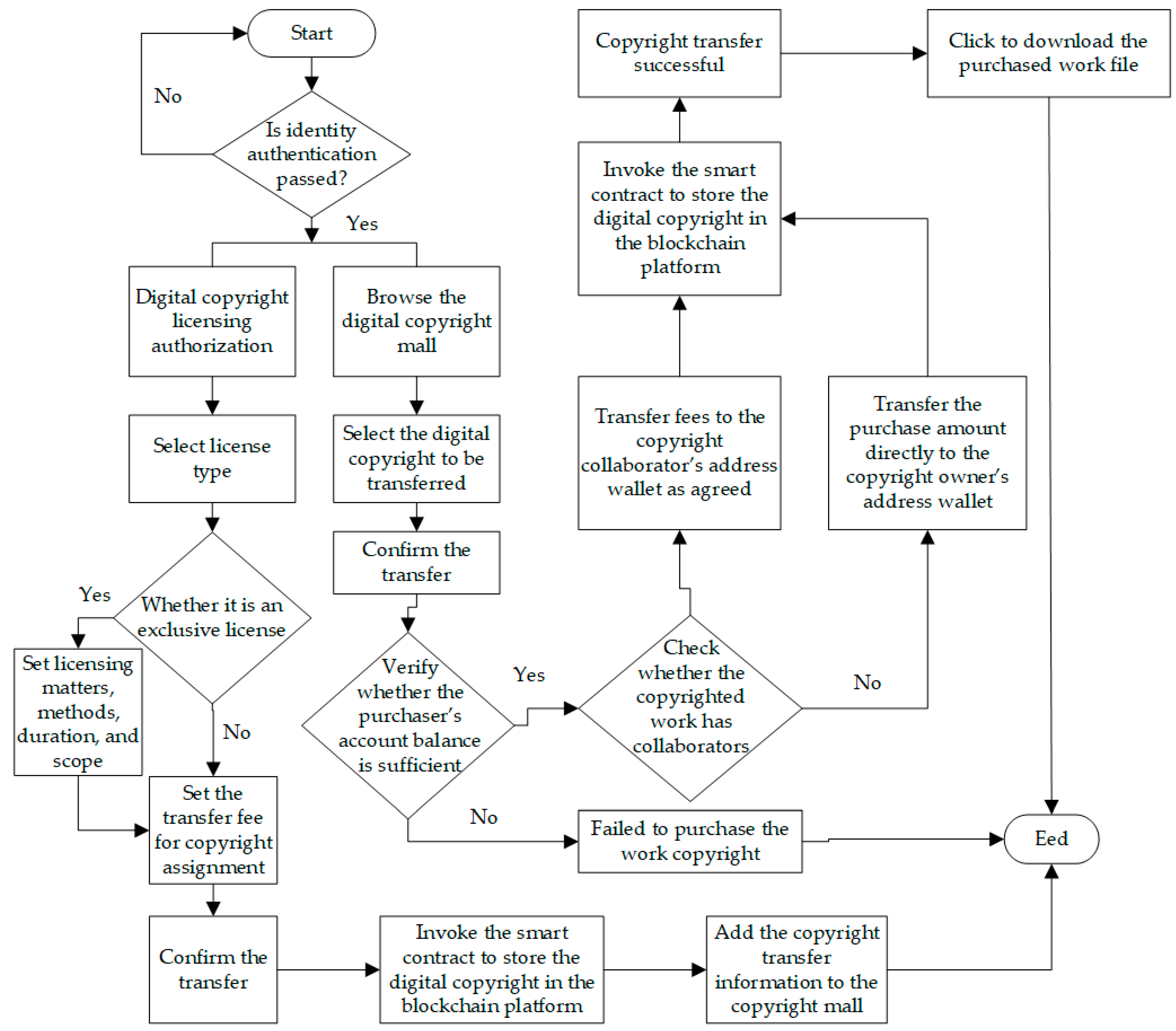 Preprints 157287 g002