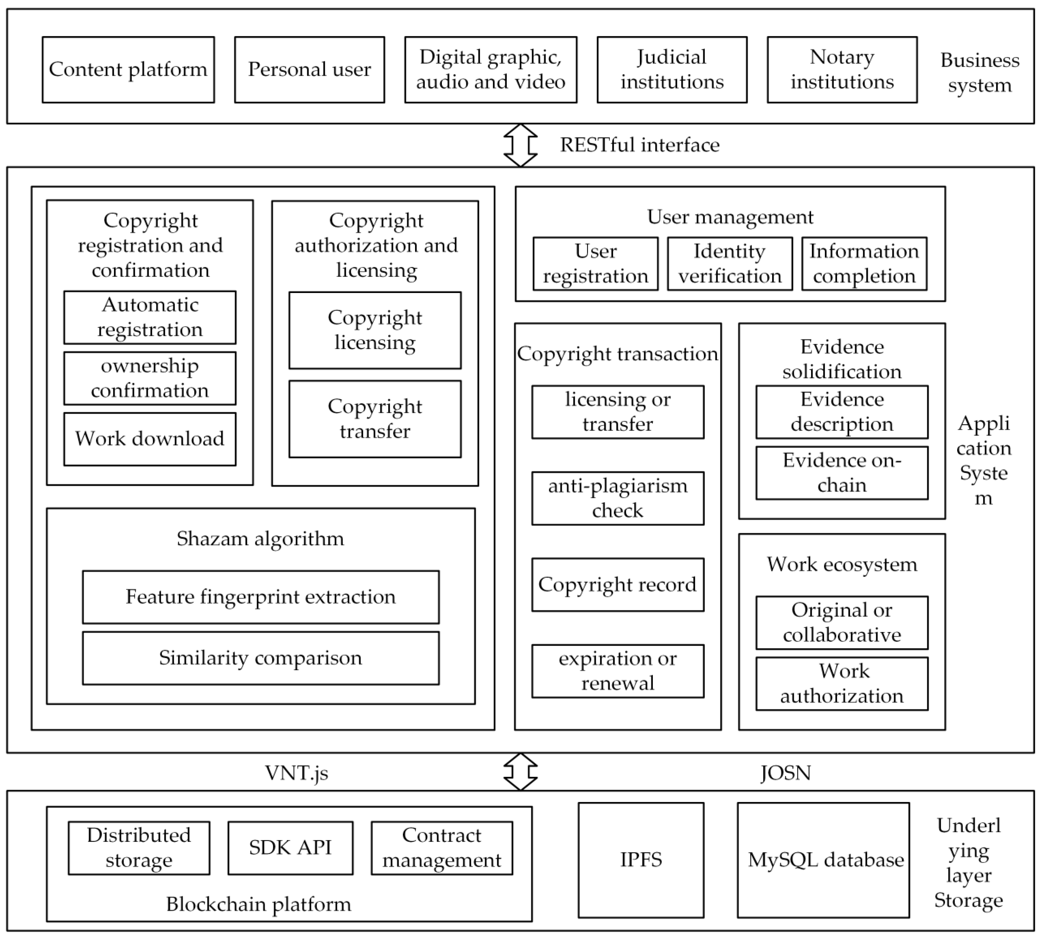 Preprints 157287 g003