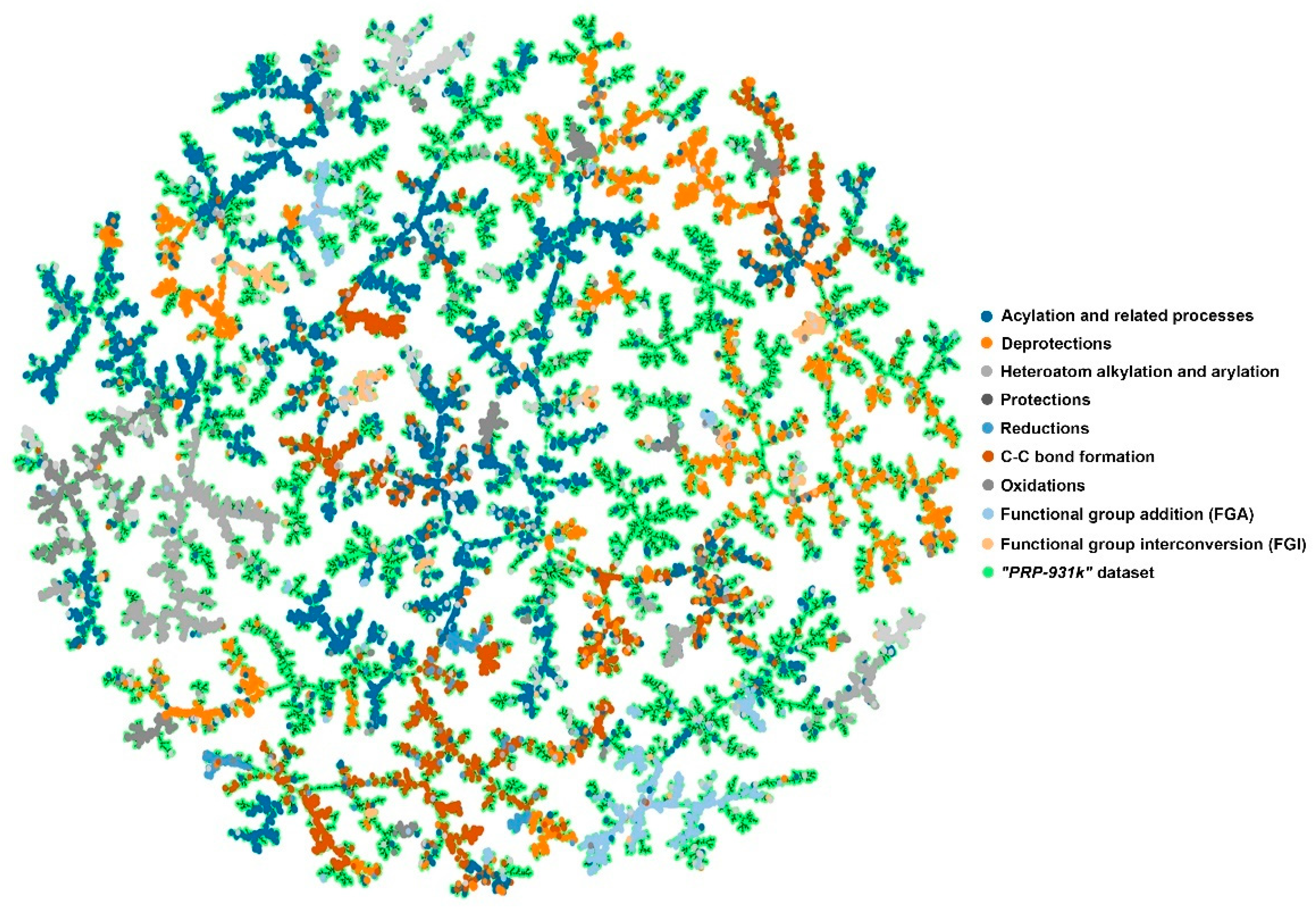 Preprints 140537 g001