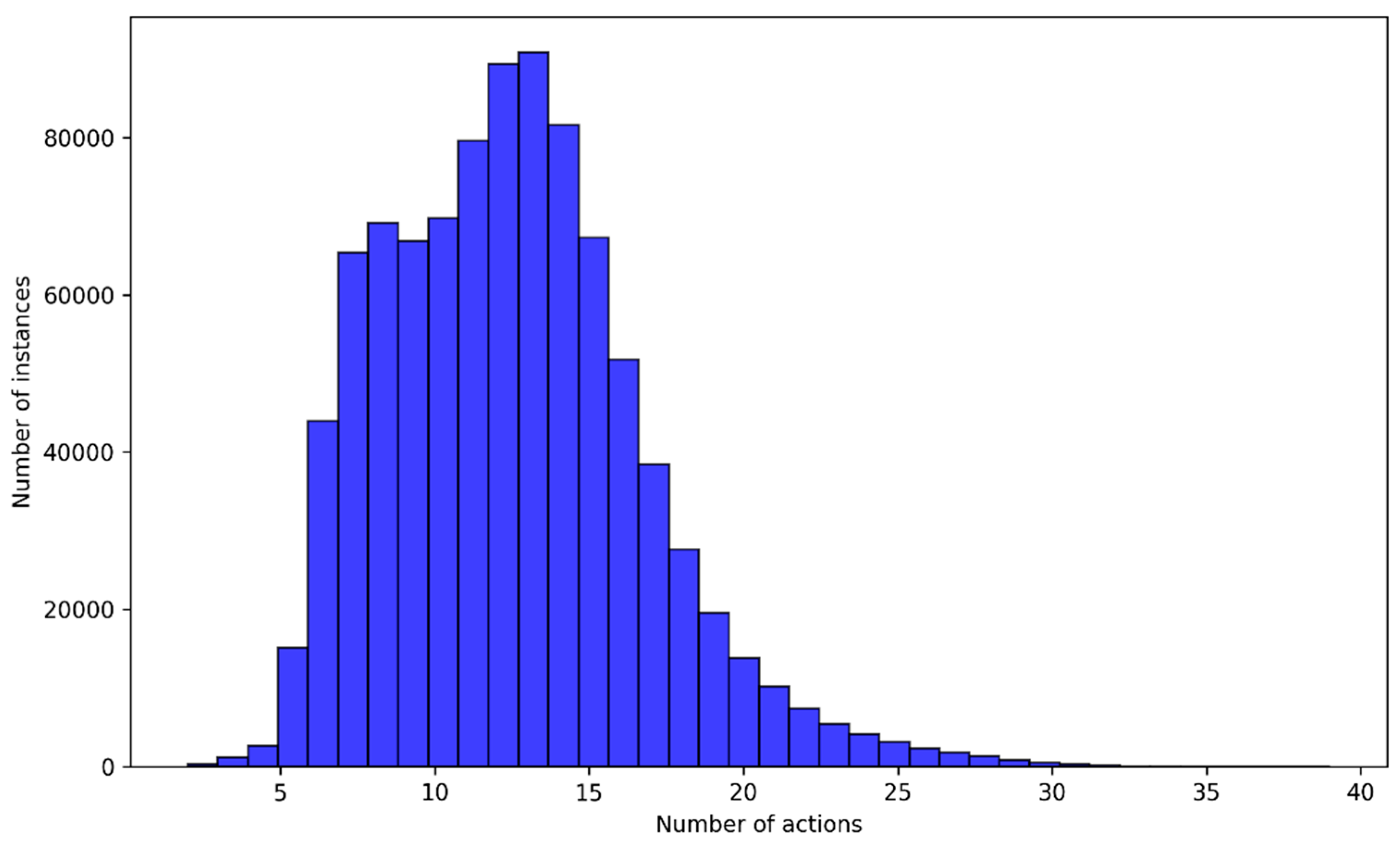 Preprints 140537 g002