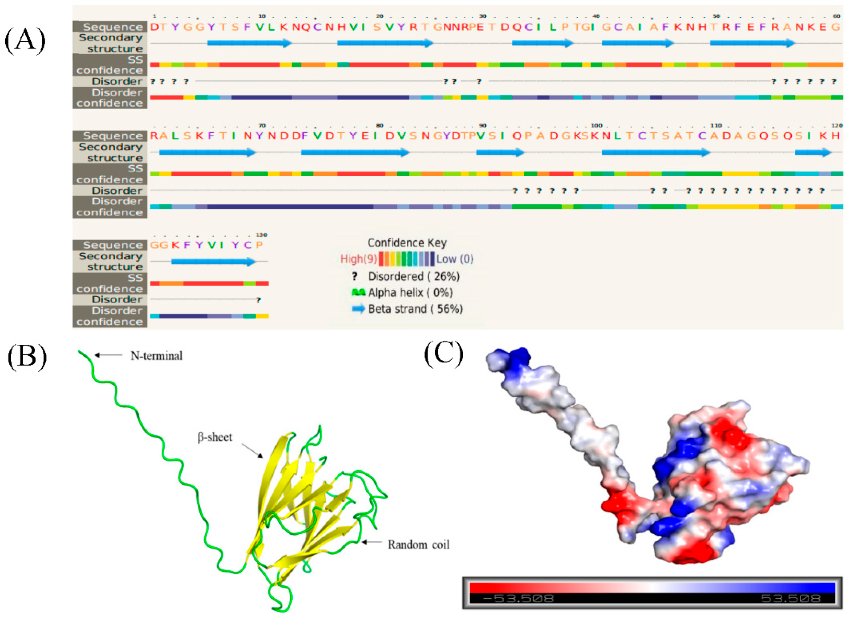 Preprints 163201 g003