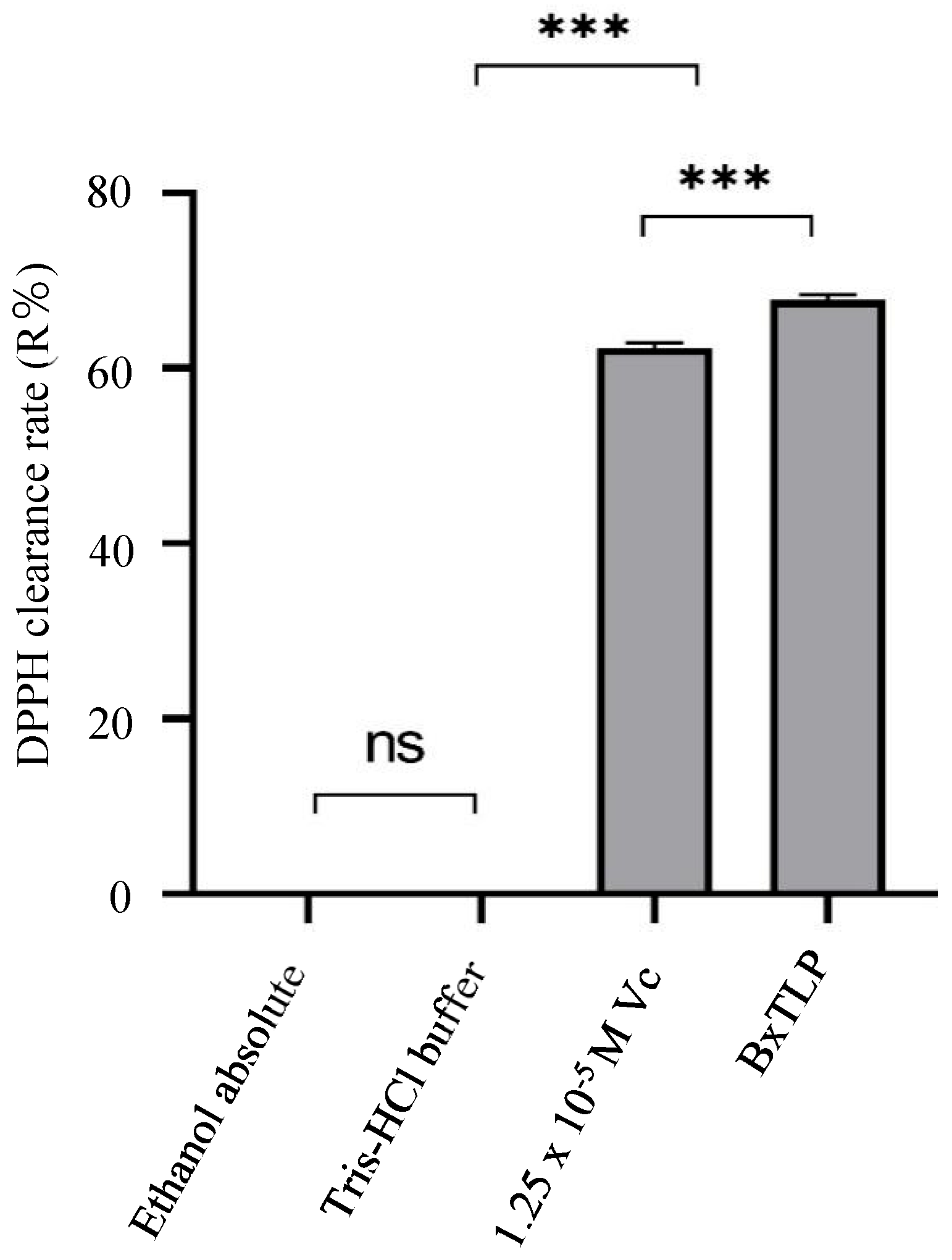 Preprints 163201 g005