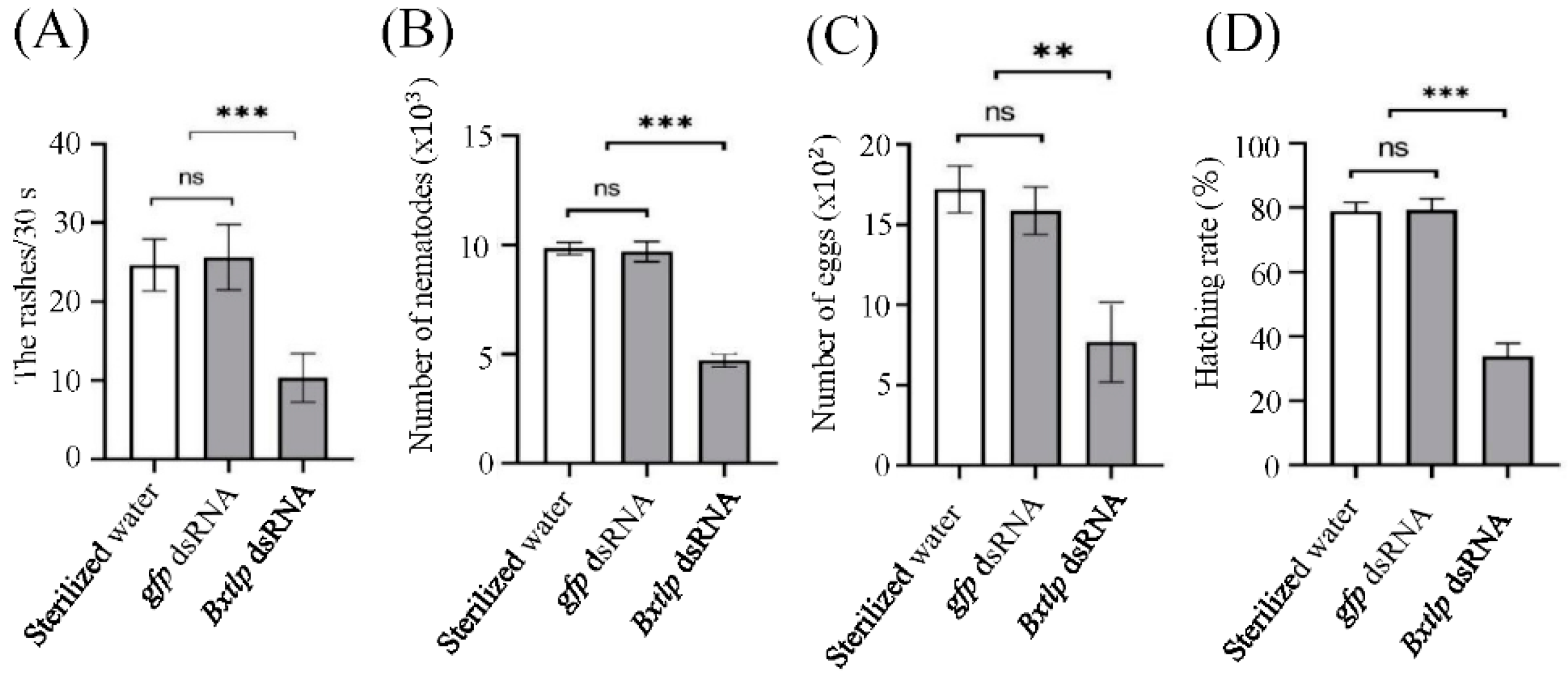 Preprints 163201 g006
