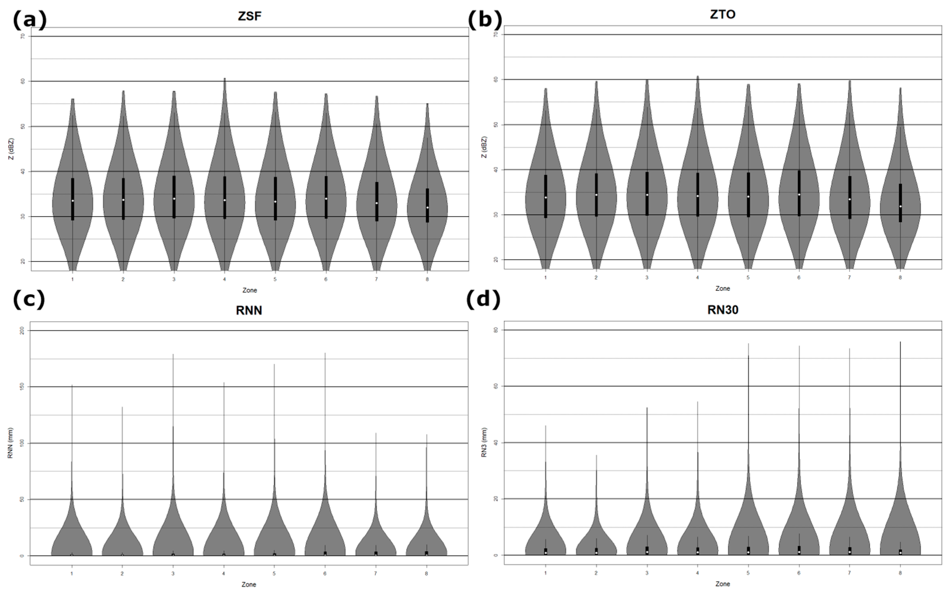 Preprints 217055 g003