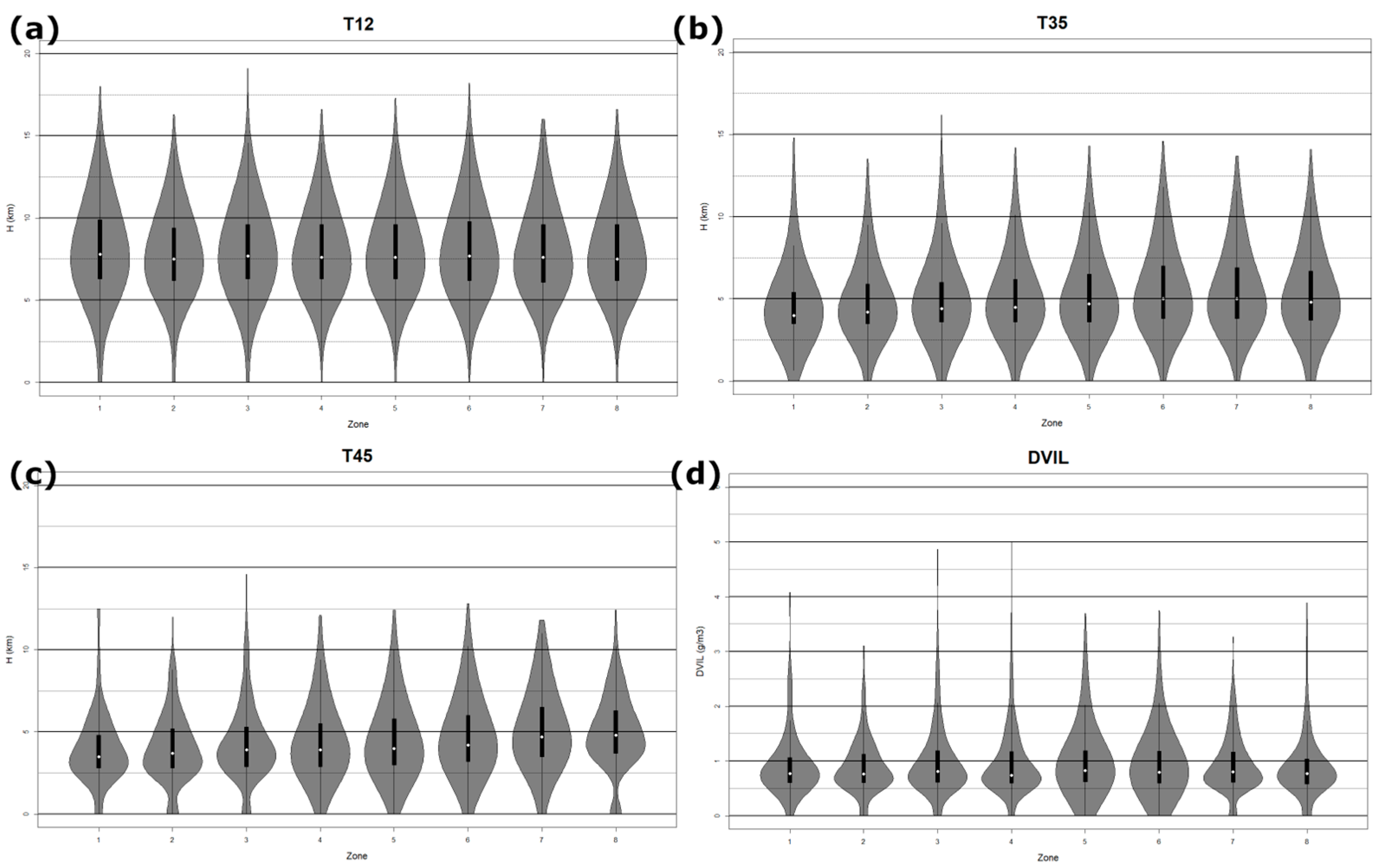 Preprints 217055 g004