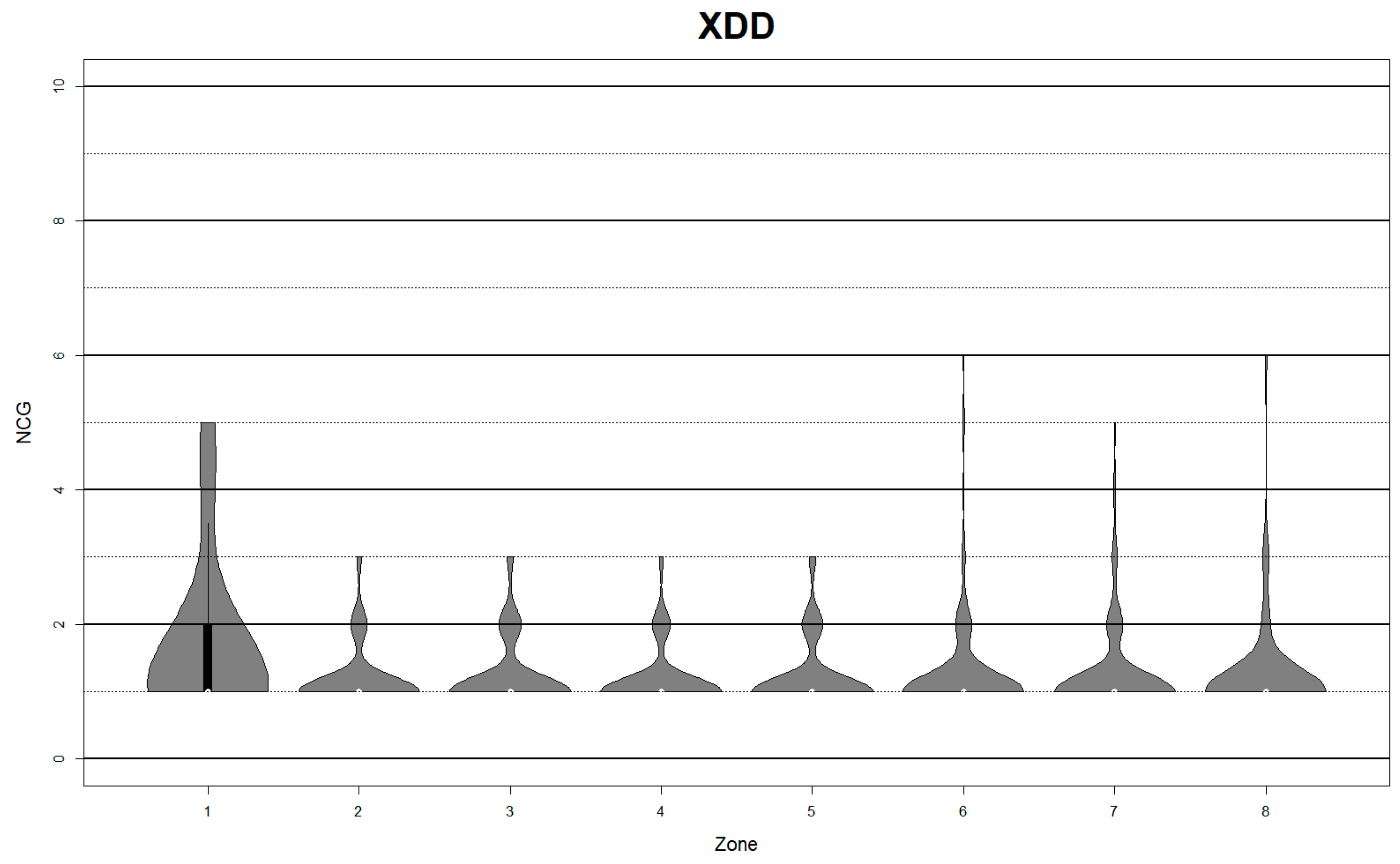 Preprints 217055 g005