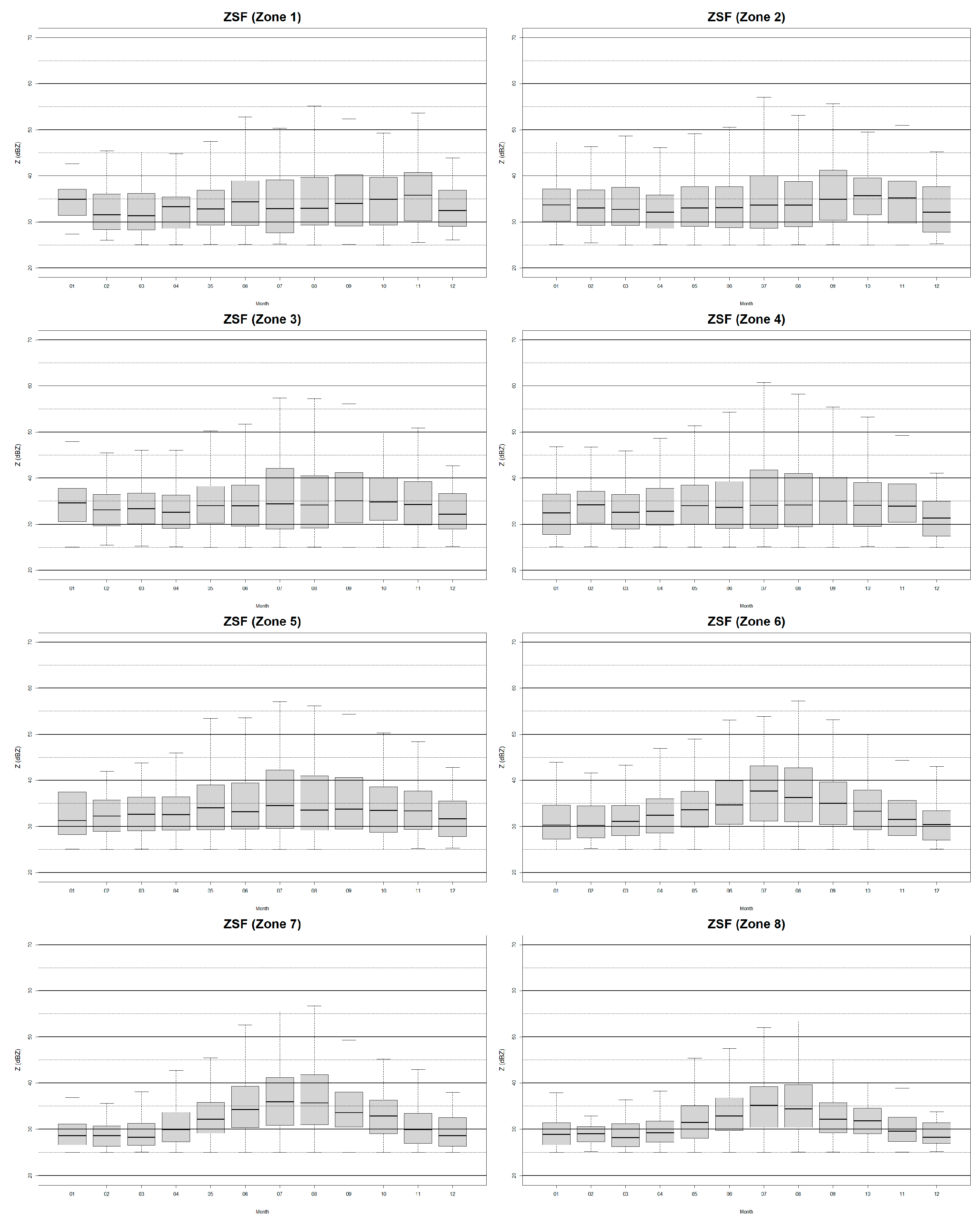 Preprints 217055 g006