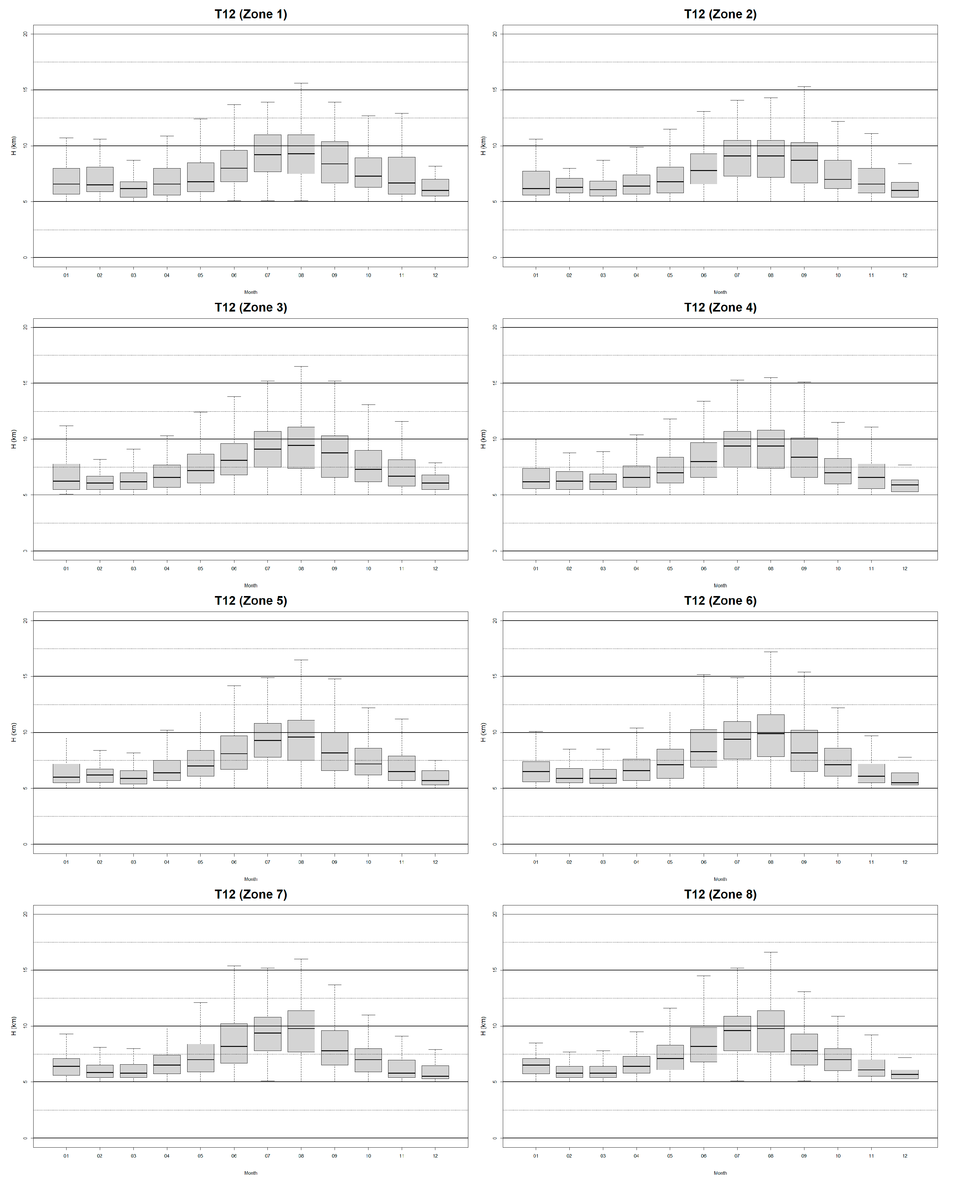 Preprints 217055 g007