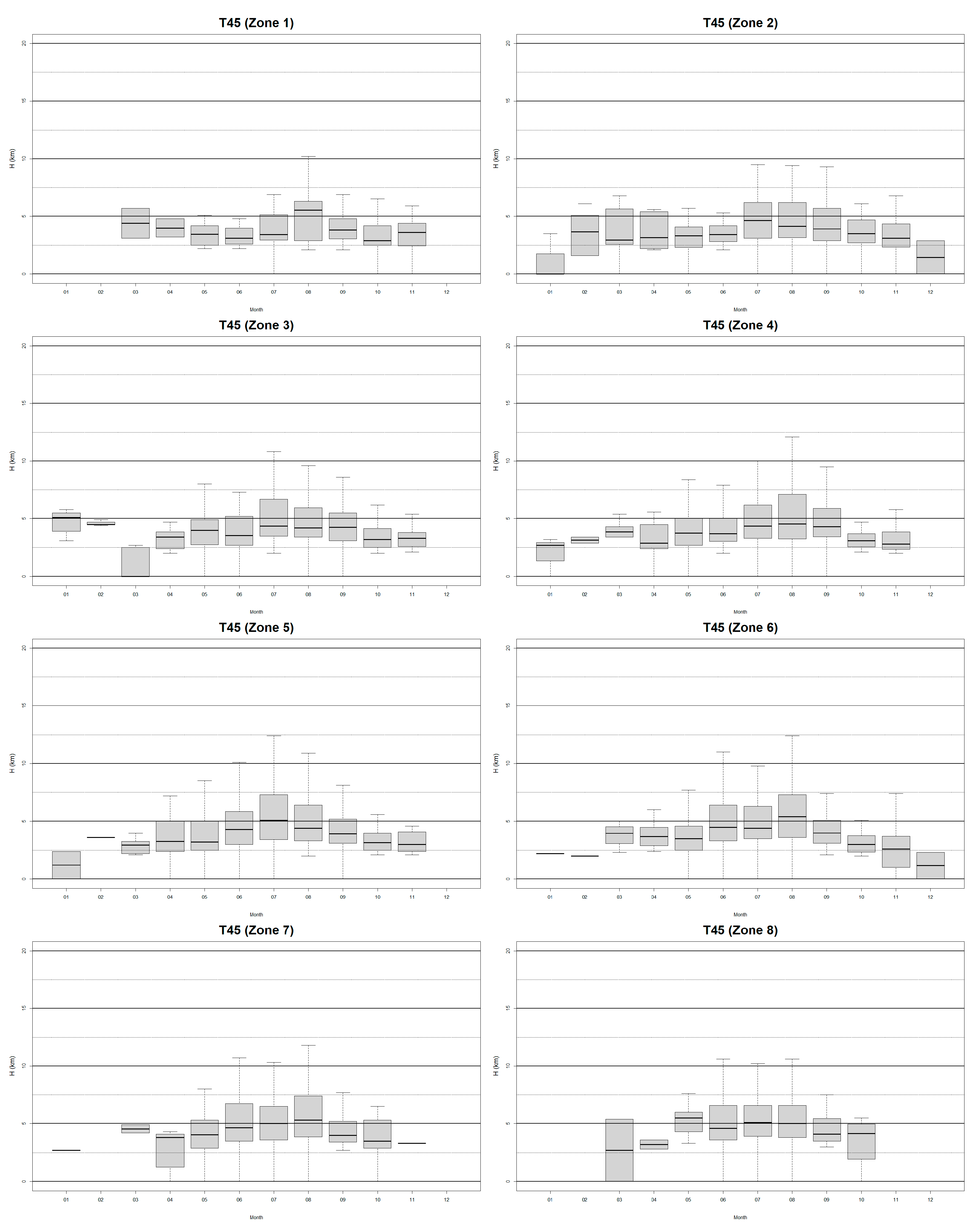 Preprints 217055 g008