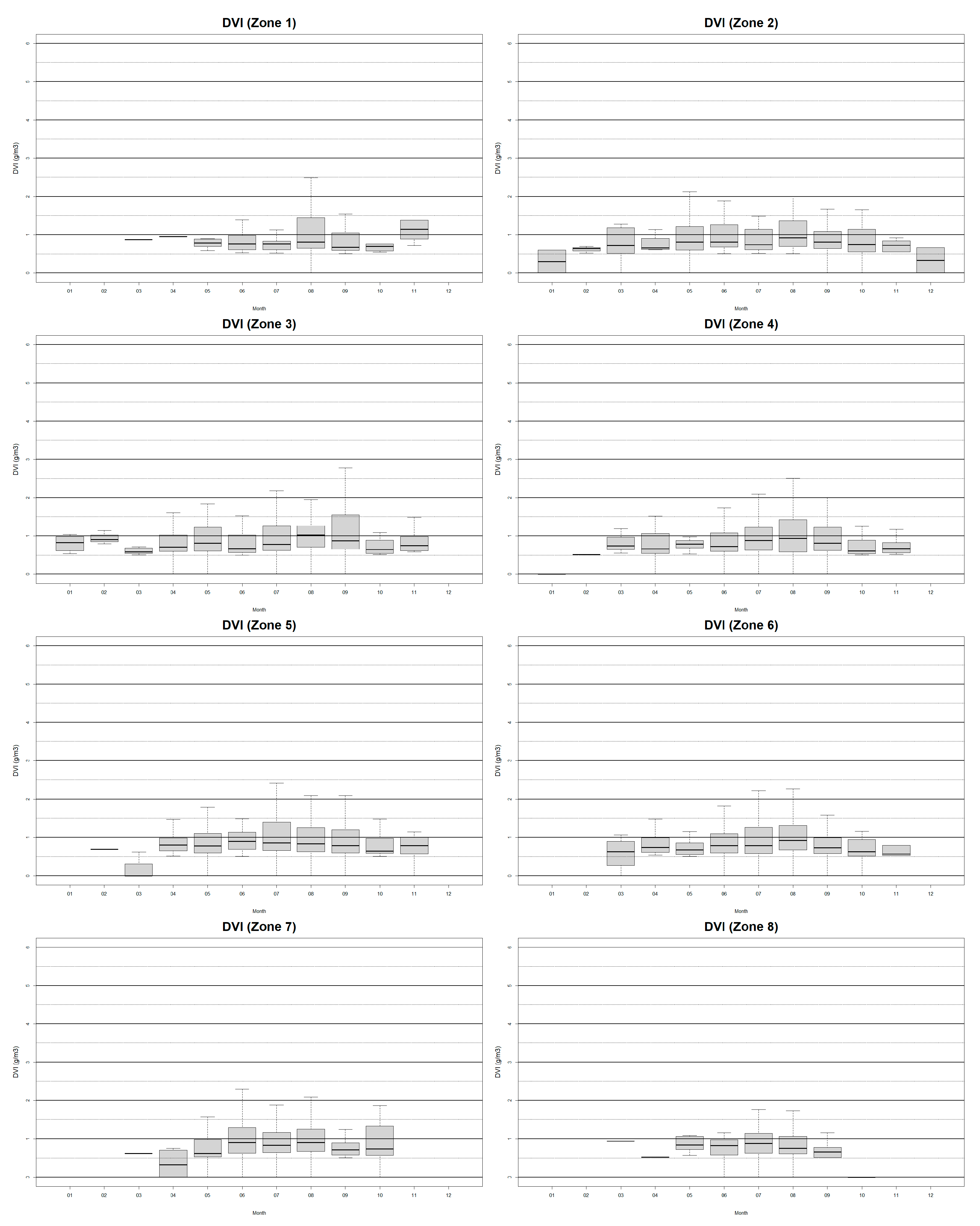 Preprints 217055 g009