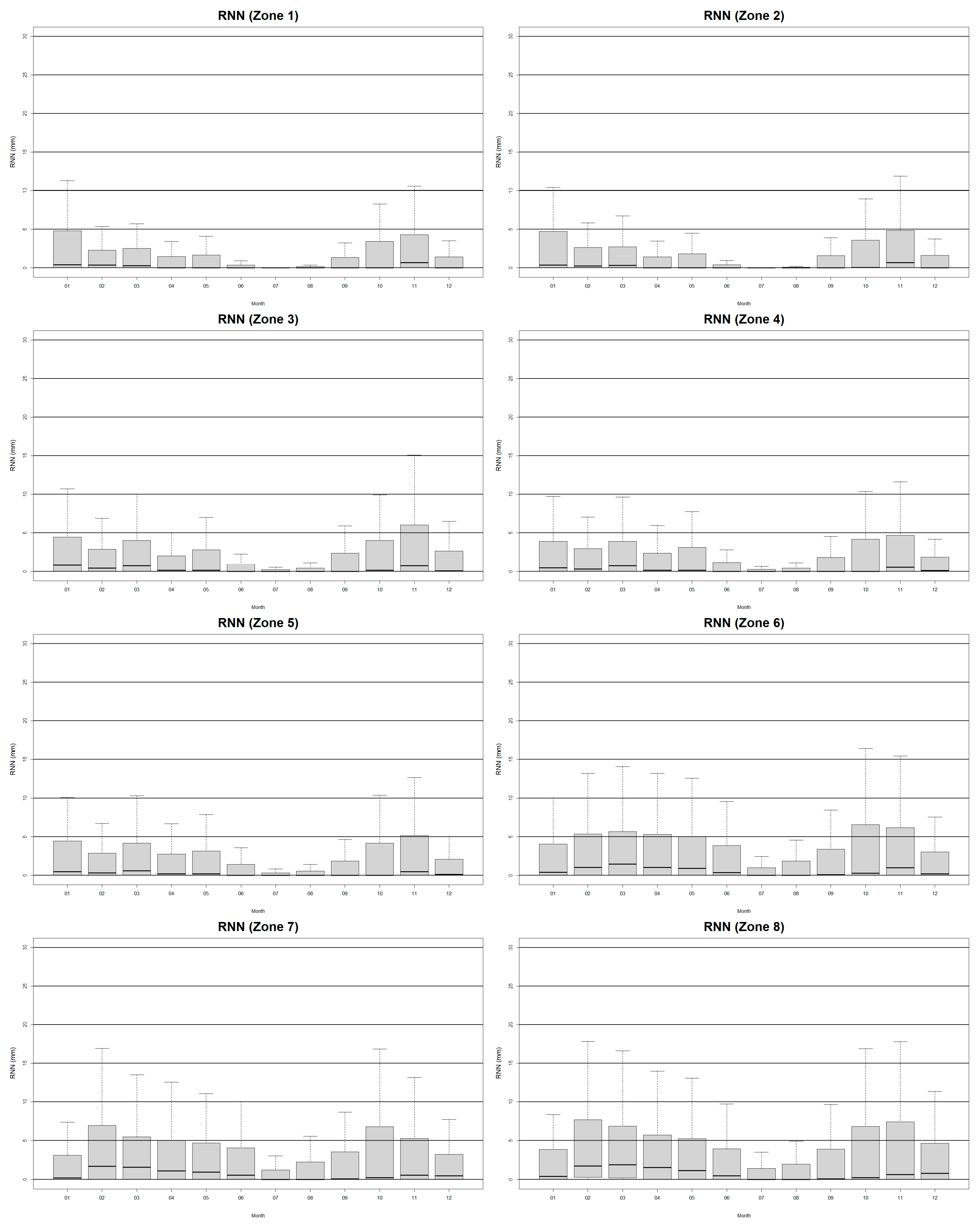 Preprints 217055 g010