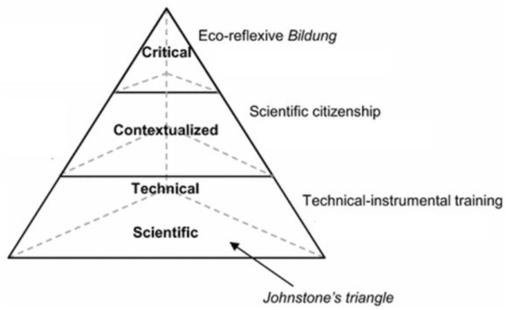 Preprints 153120 g001