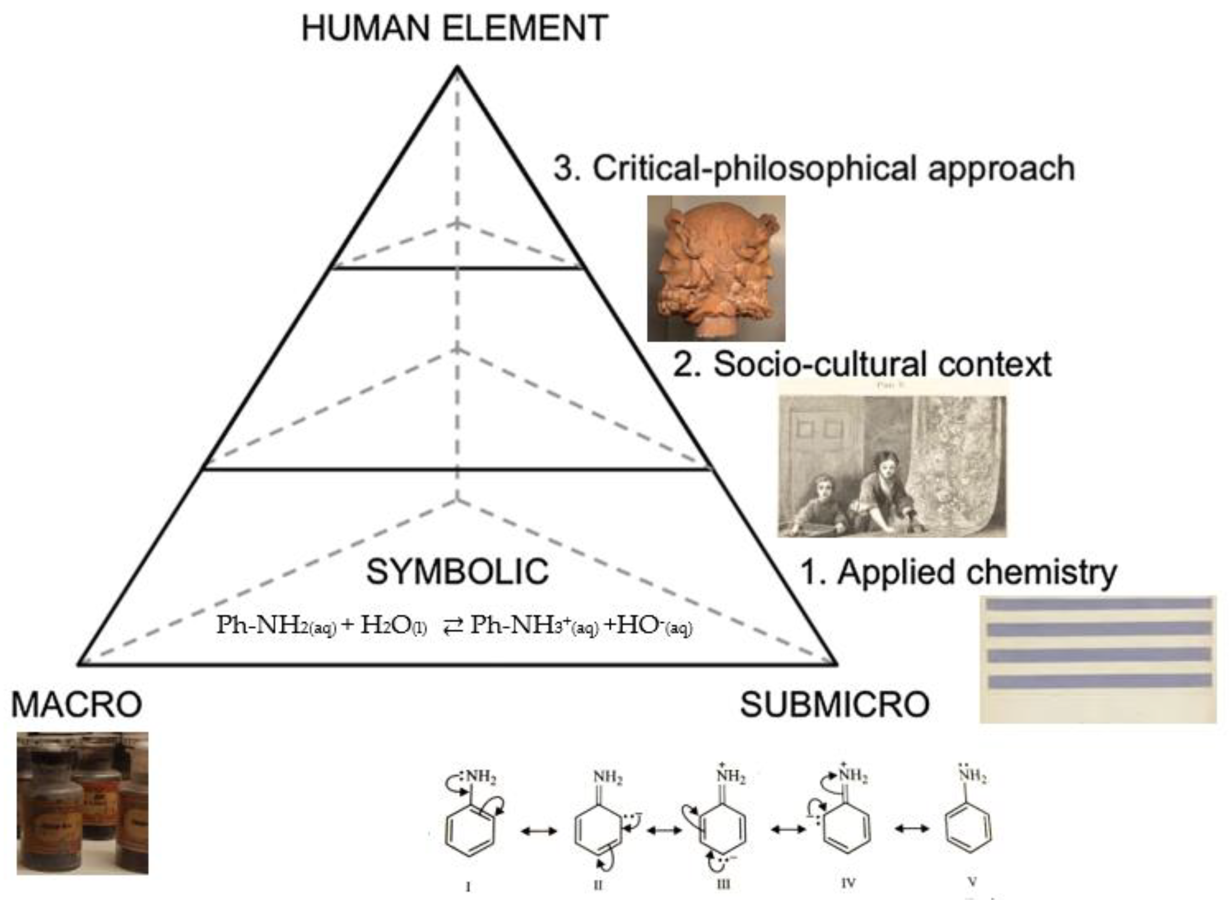 Preprints 153120 g002
