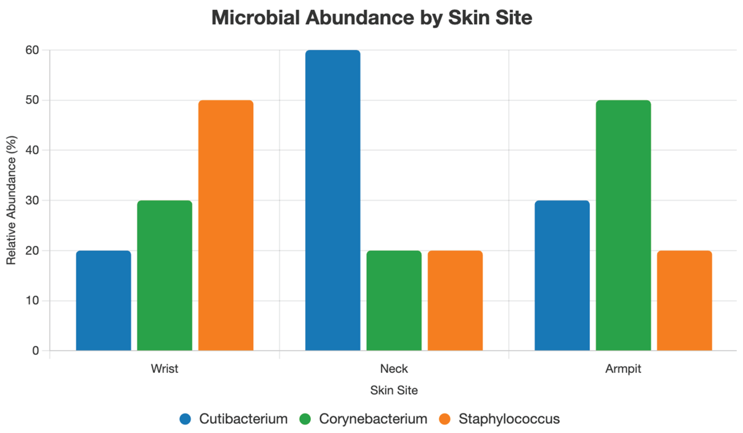 Preprints 162714 g001