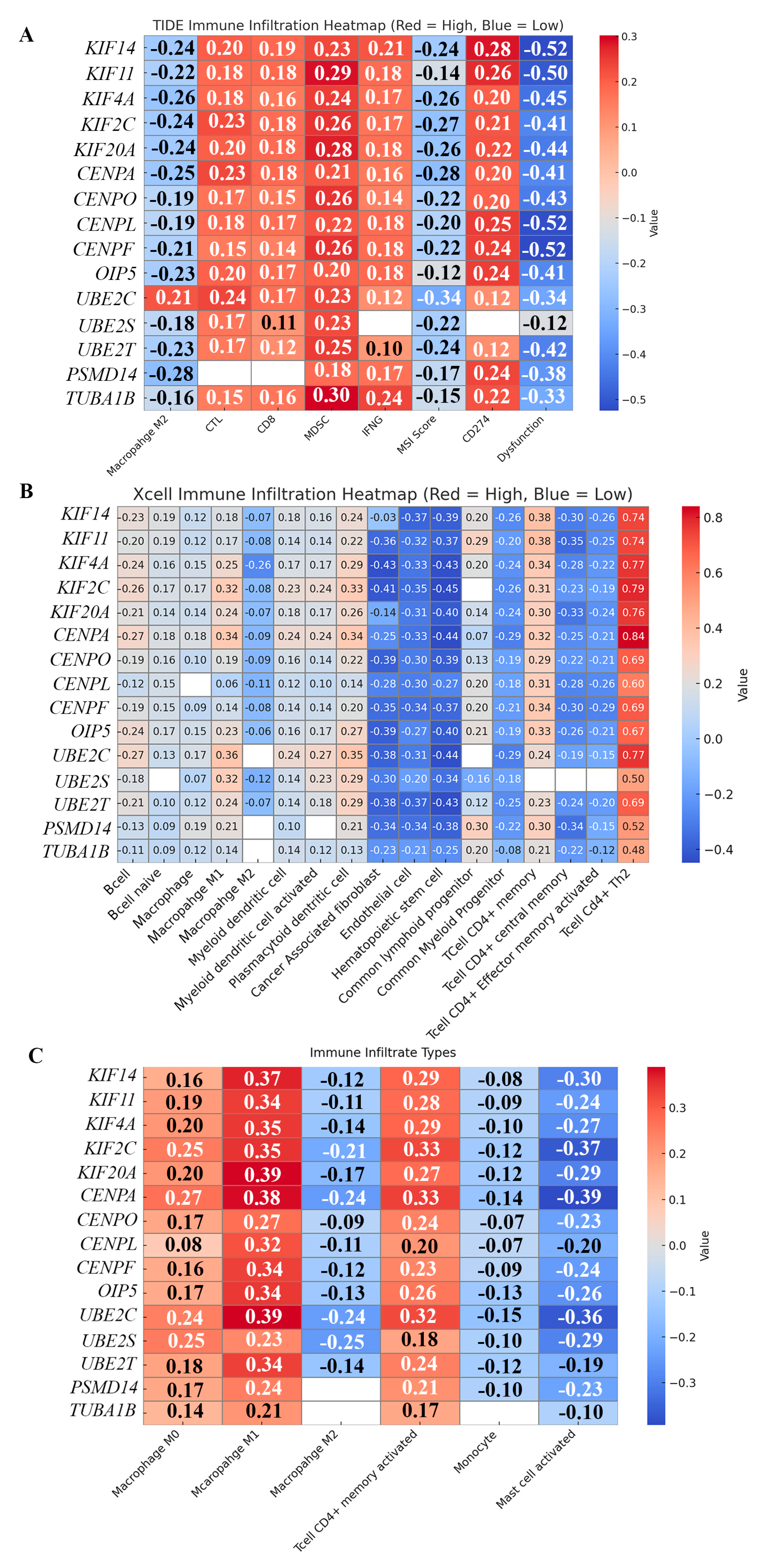 Preprints 179934 g005