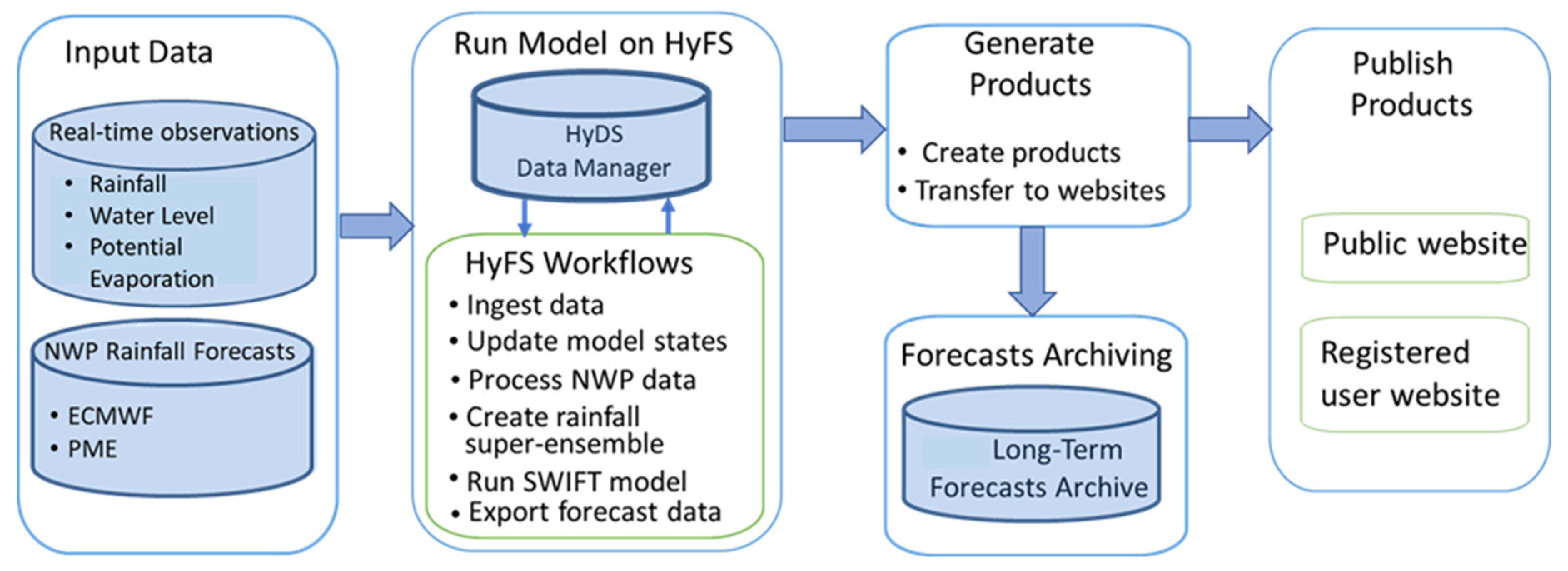 Preprints 102470 g002