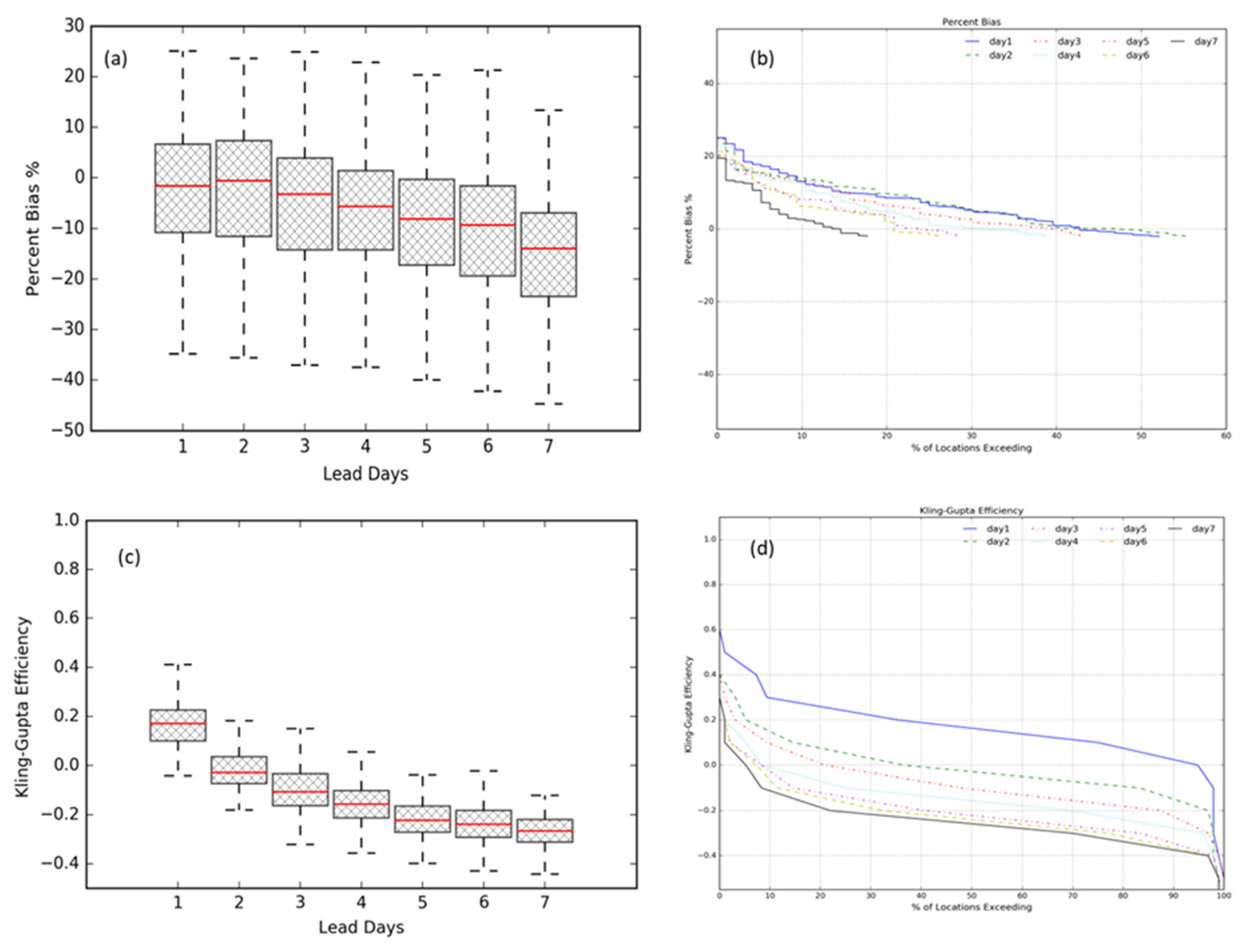 Preprints 102470 g003