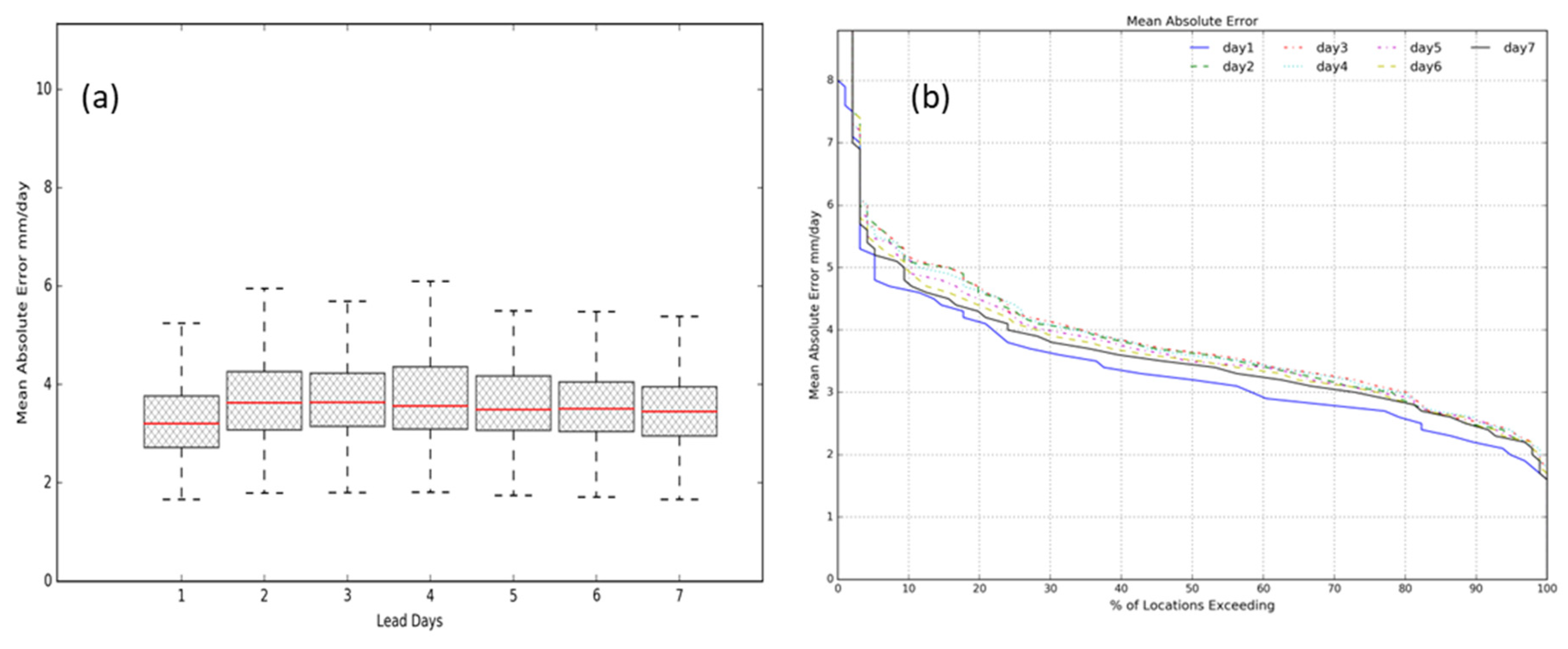 Preprints 102470 g004