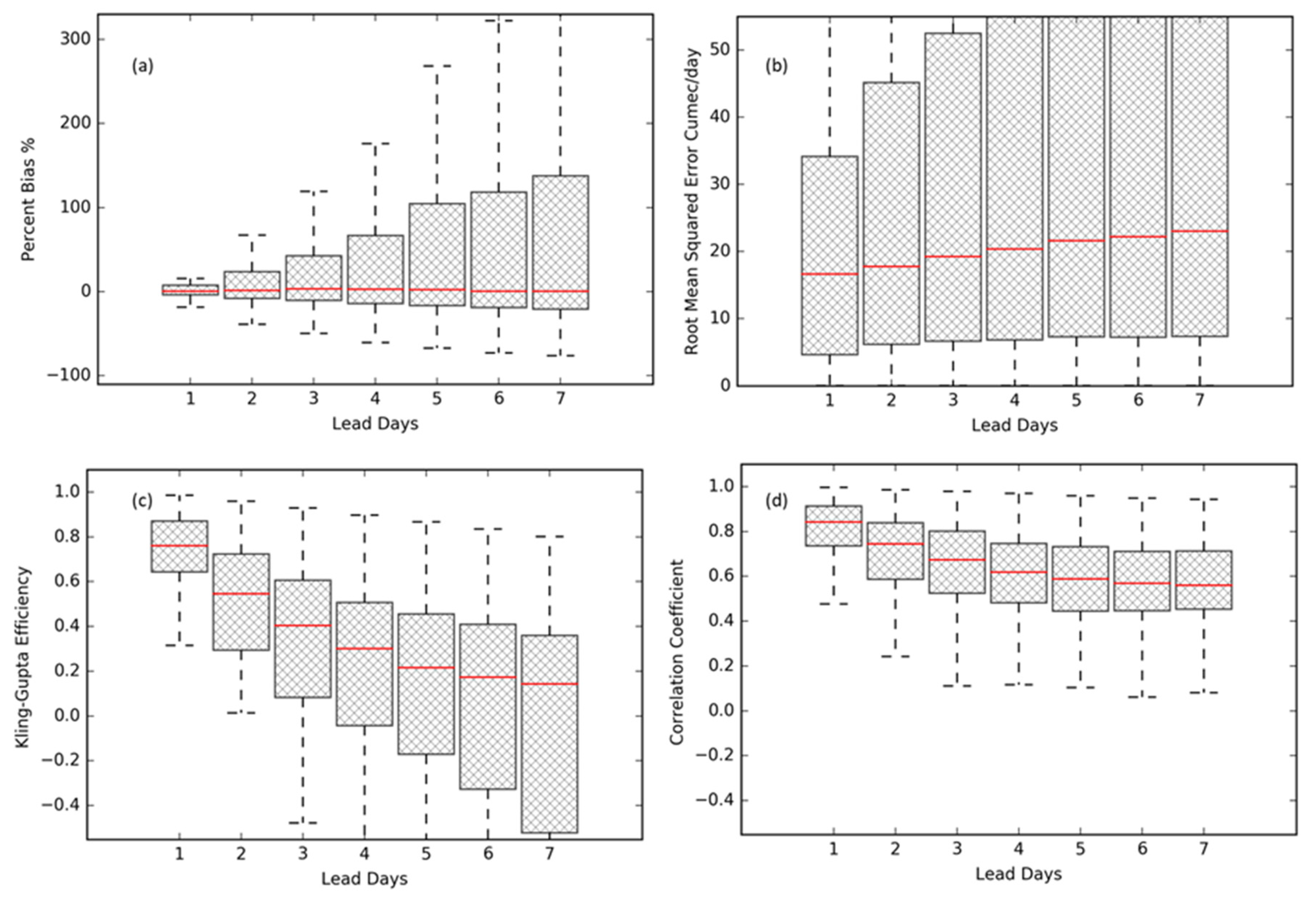 Preprints 102470 g008
