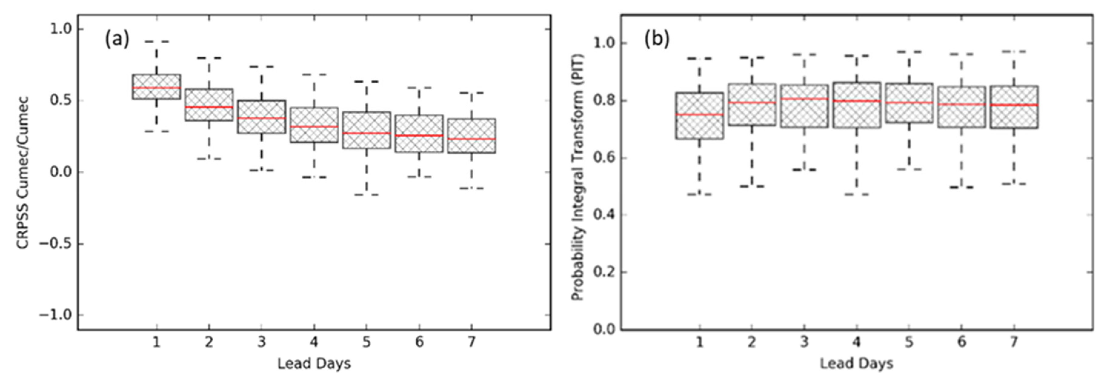 Preprints 102470 g011