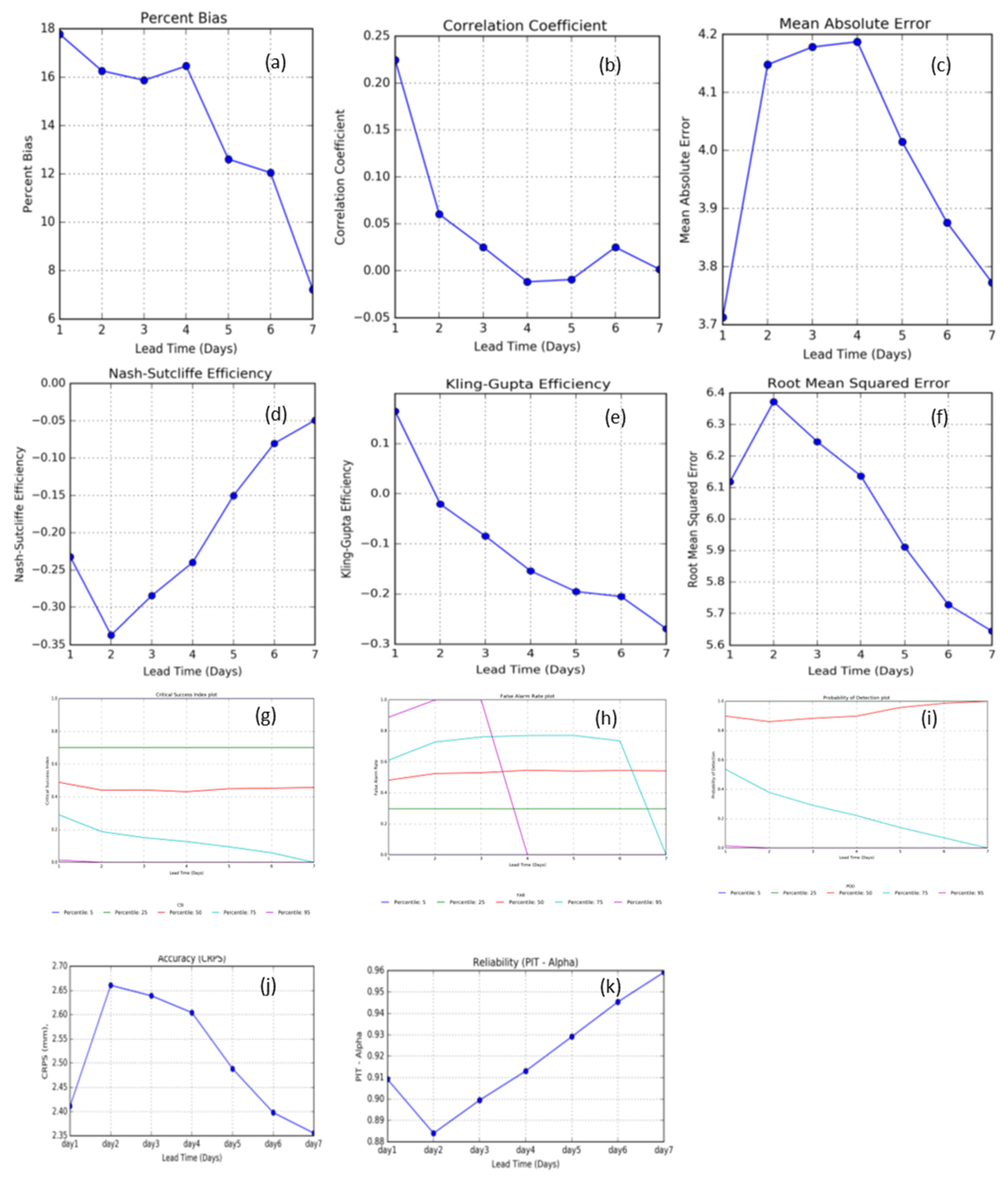 Preprints 102470 g0a1