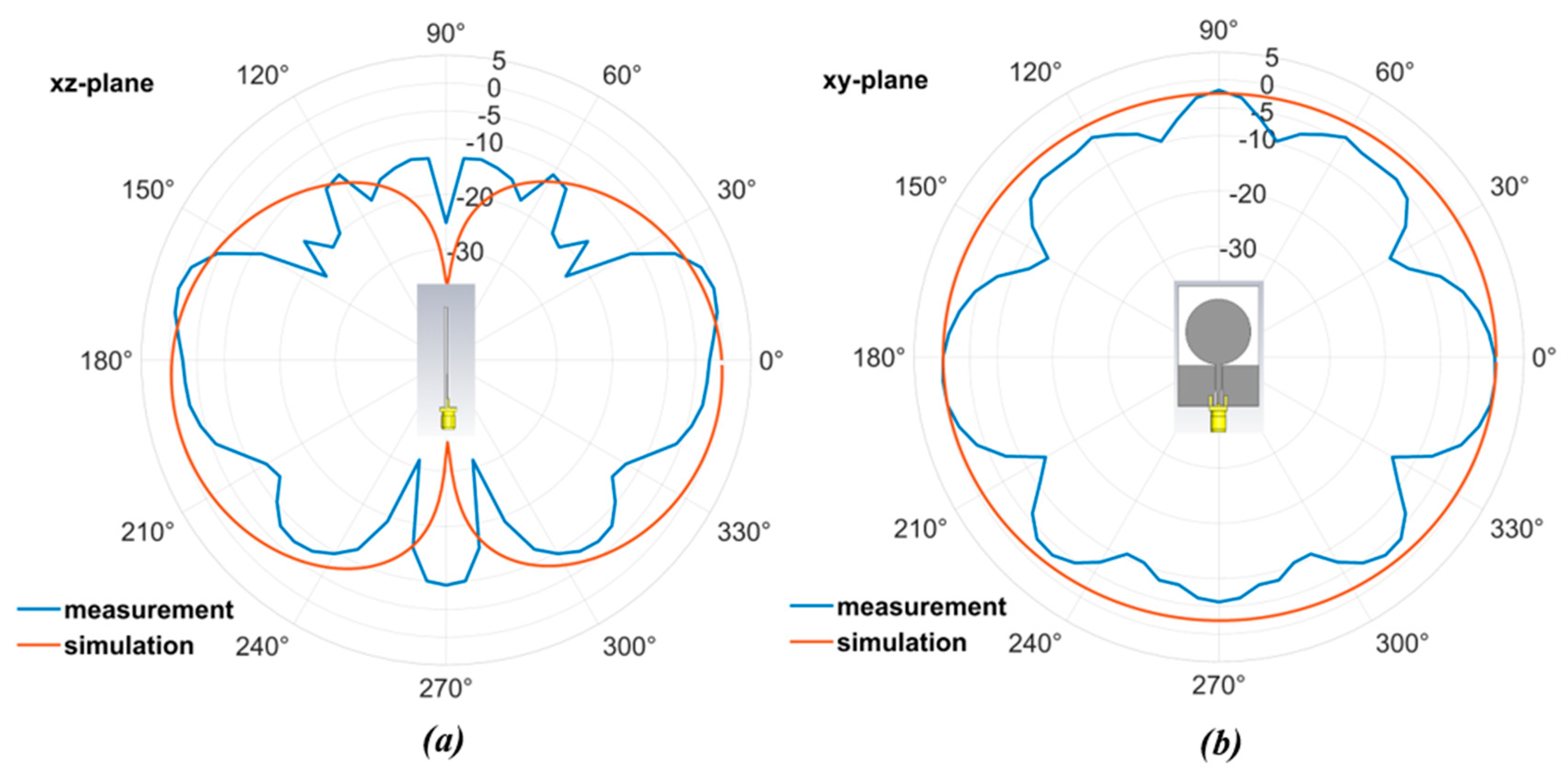 Preprints 198853 g005